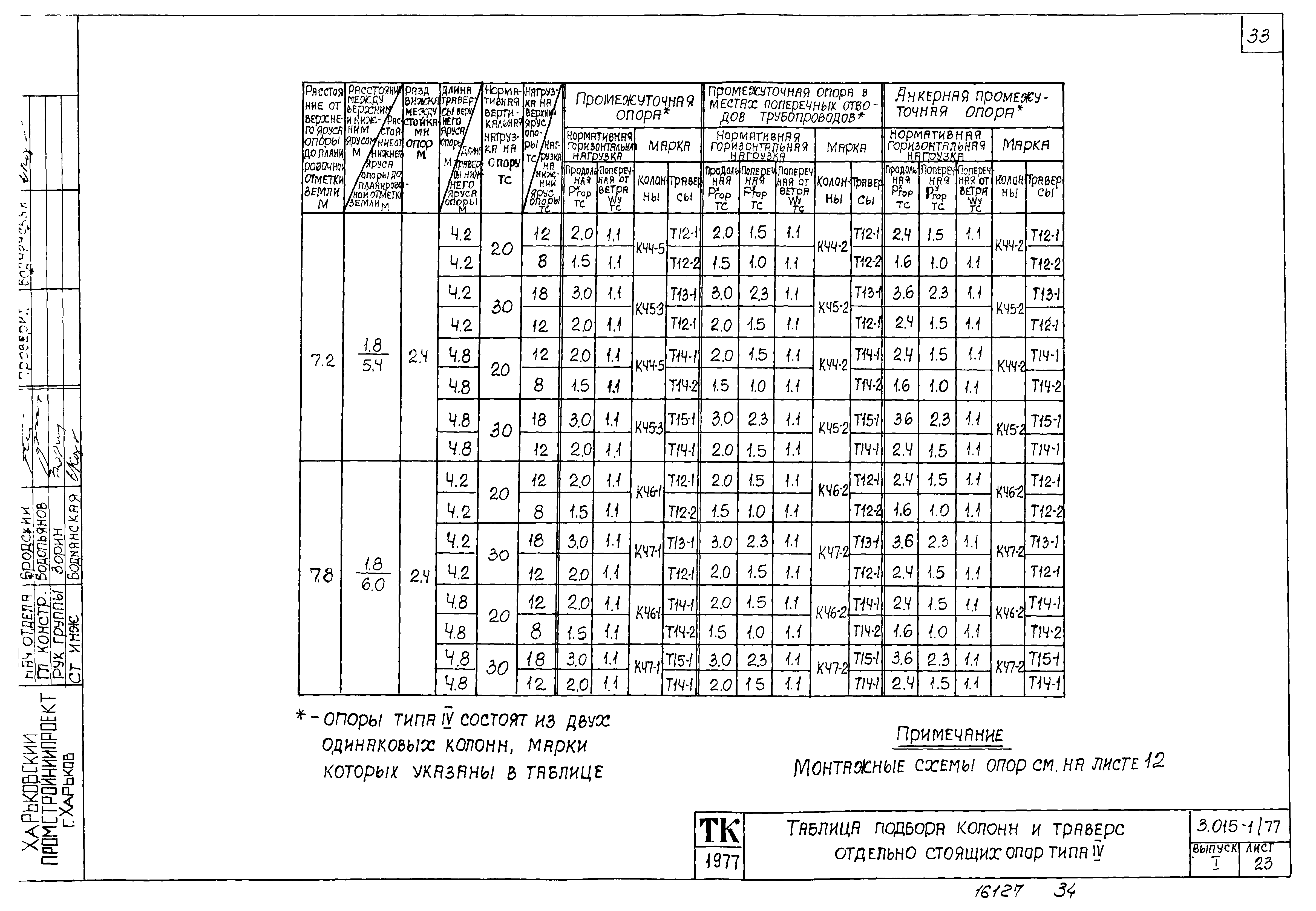 Серия 3.015-1/77