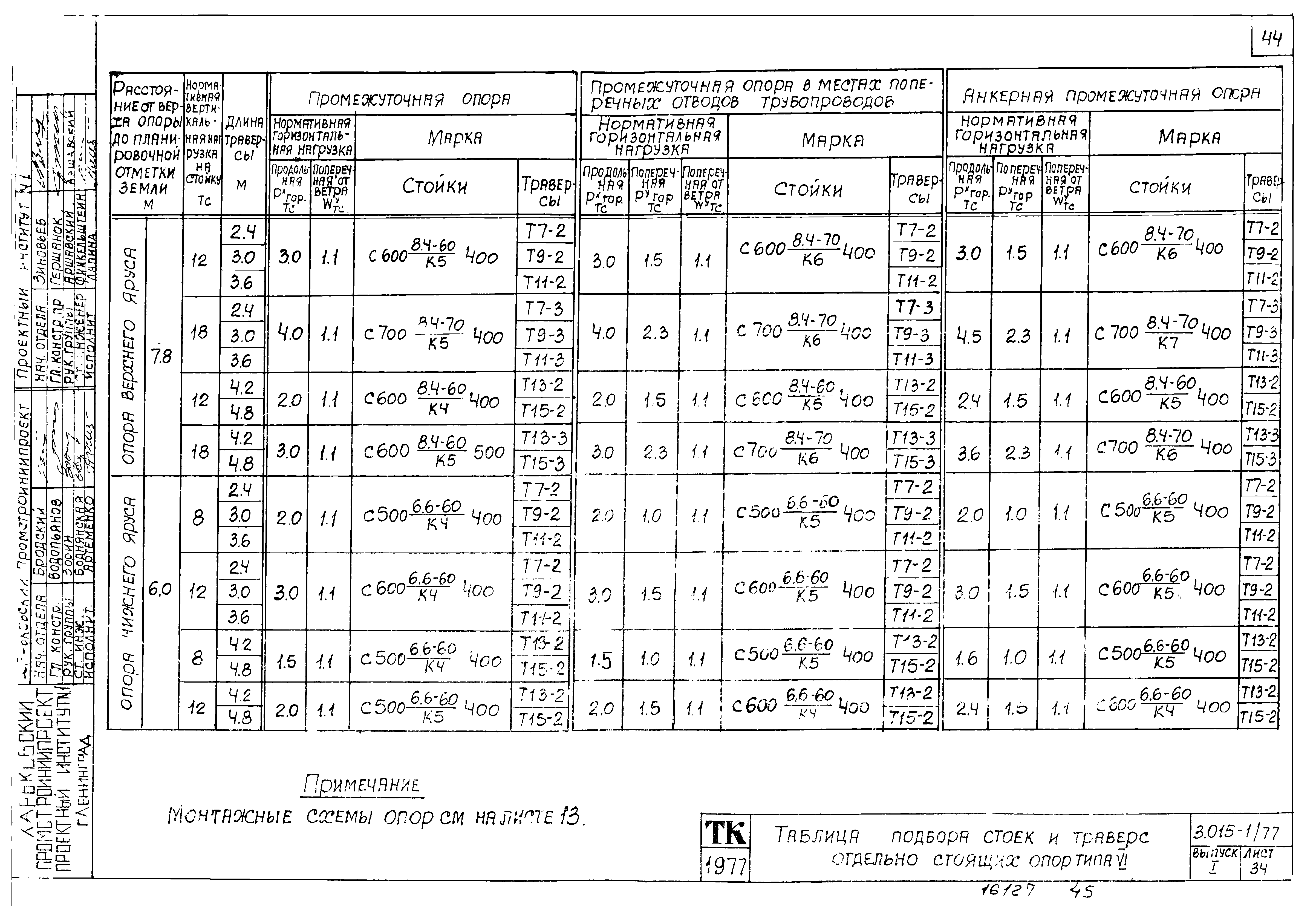 Серия 3.015-1/77