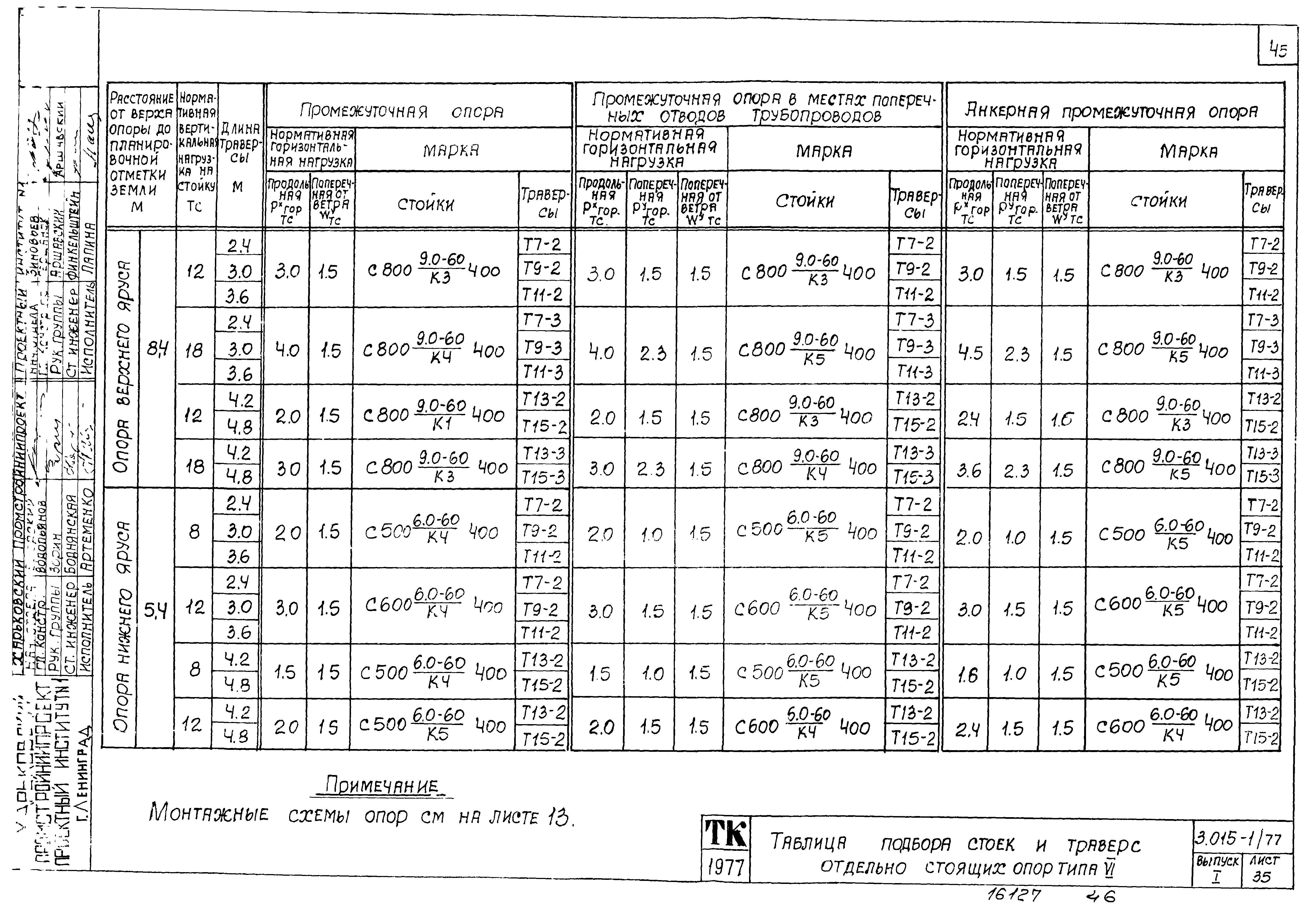 Серия 3.015-1/77