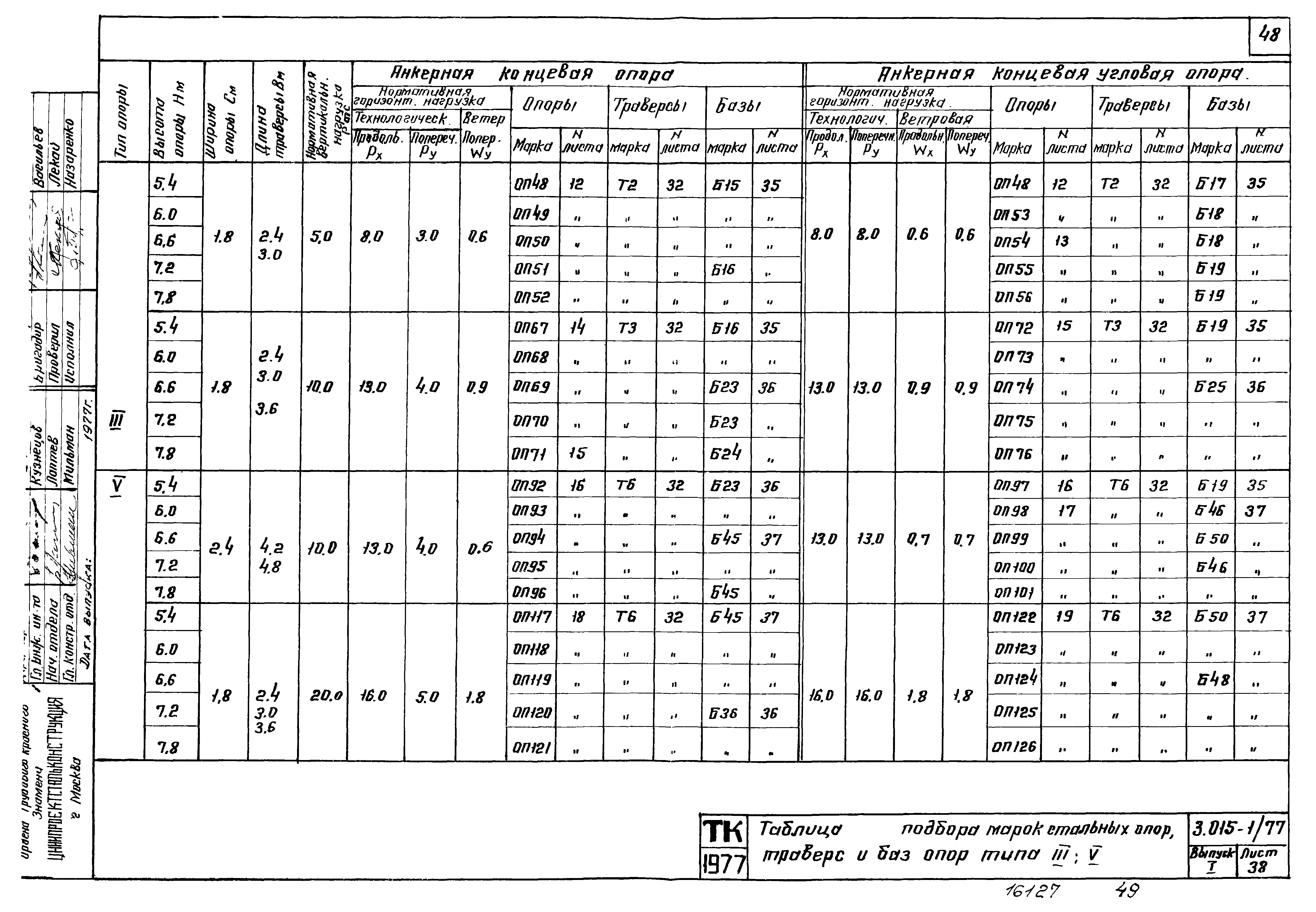 Серия 3.015-1/77