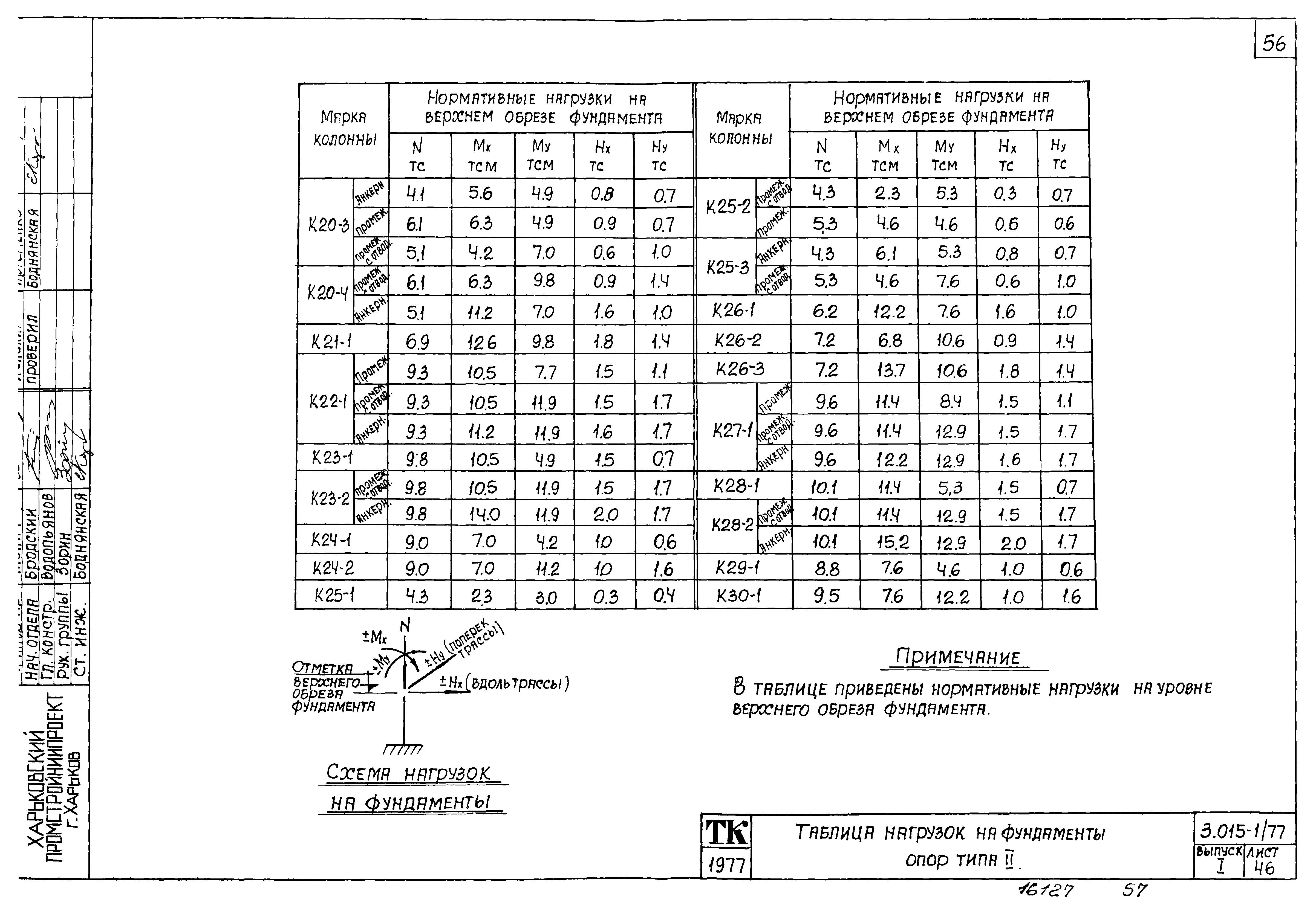 Серия 3.015-1/77