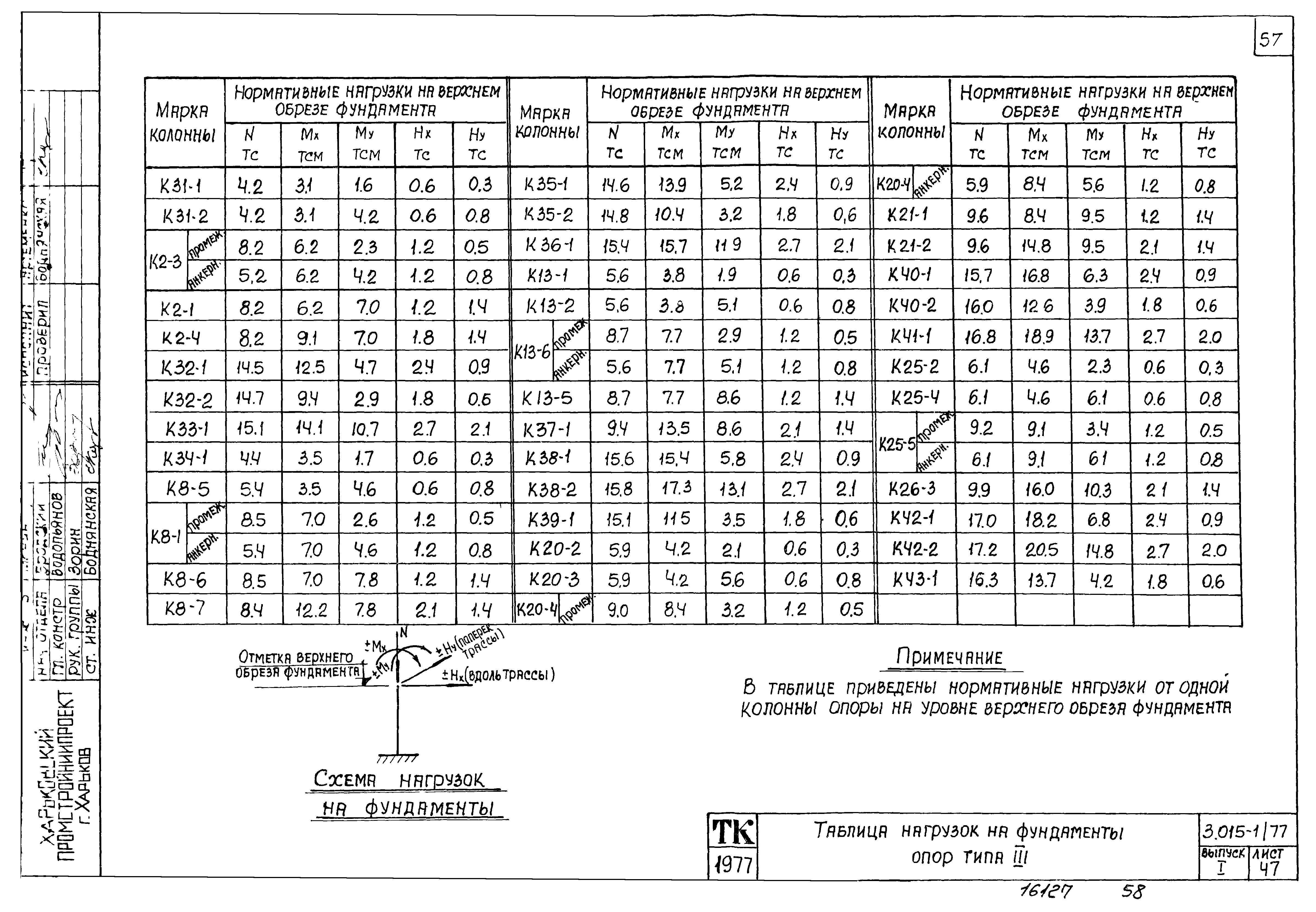 Серия 3.015-1/77
