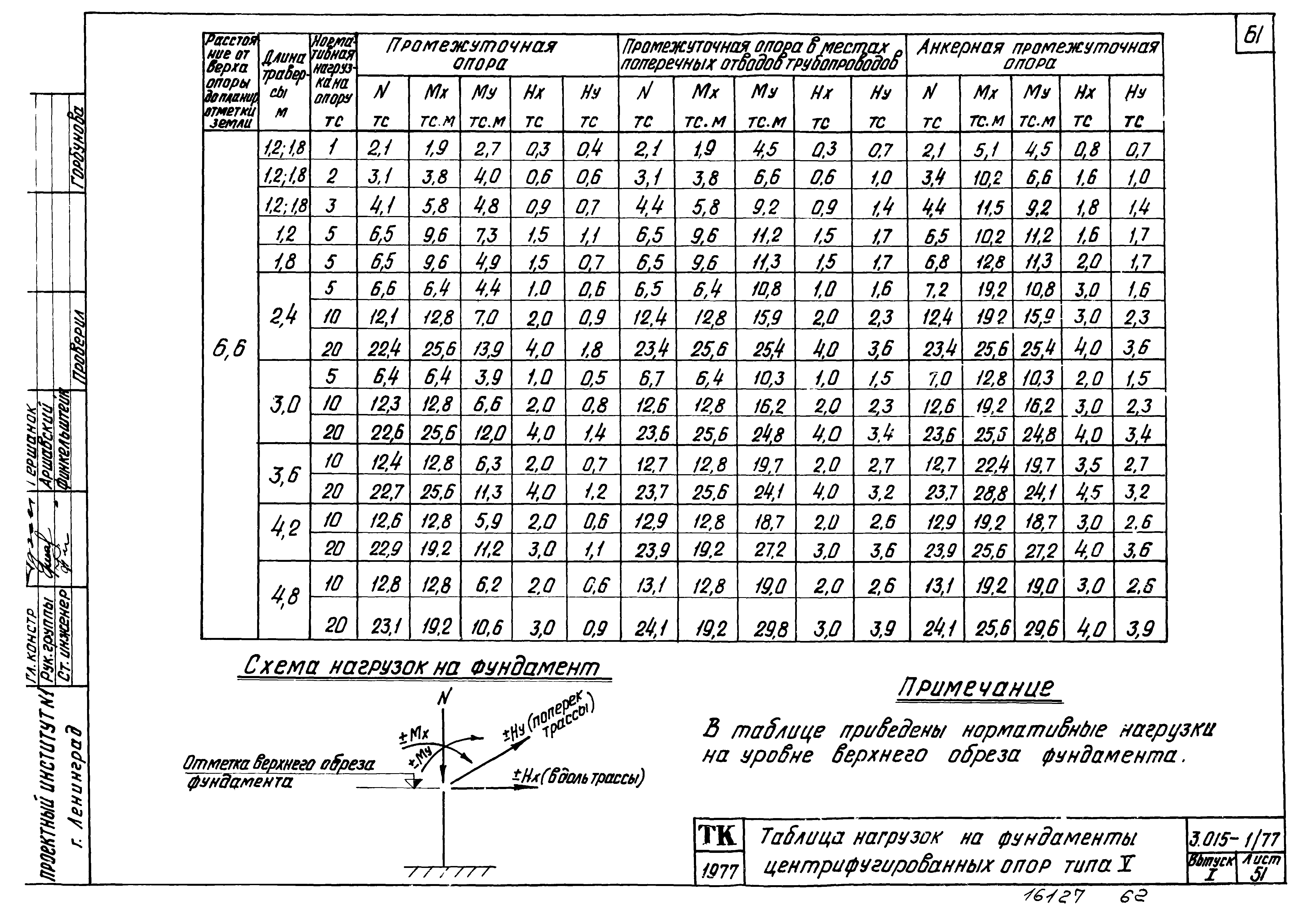 Серия 3.015-1/77
