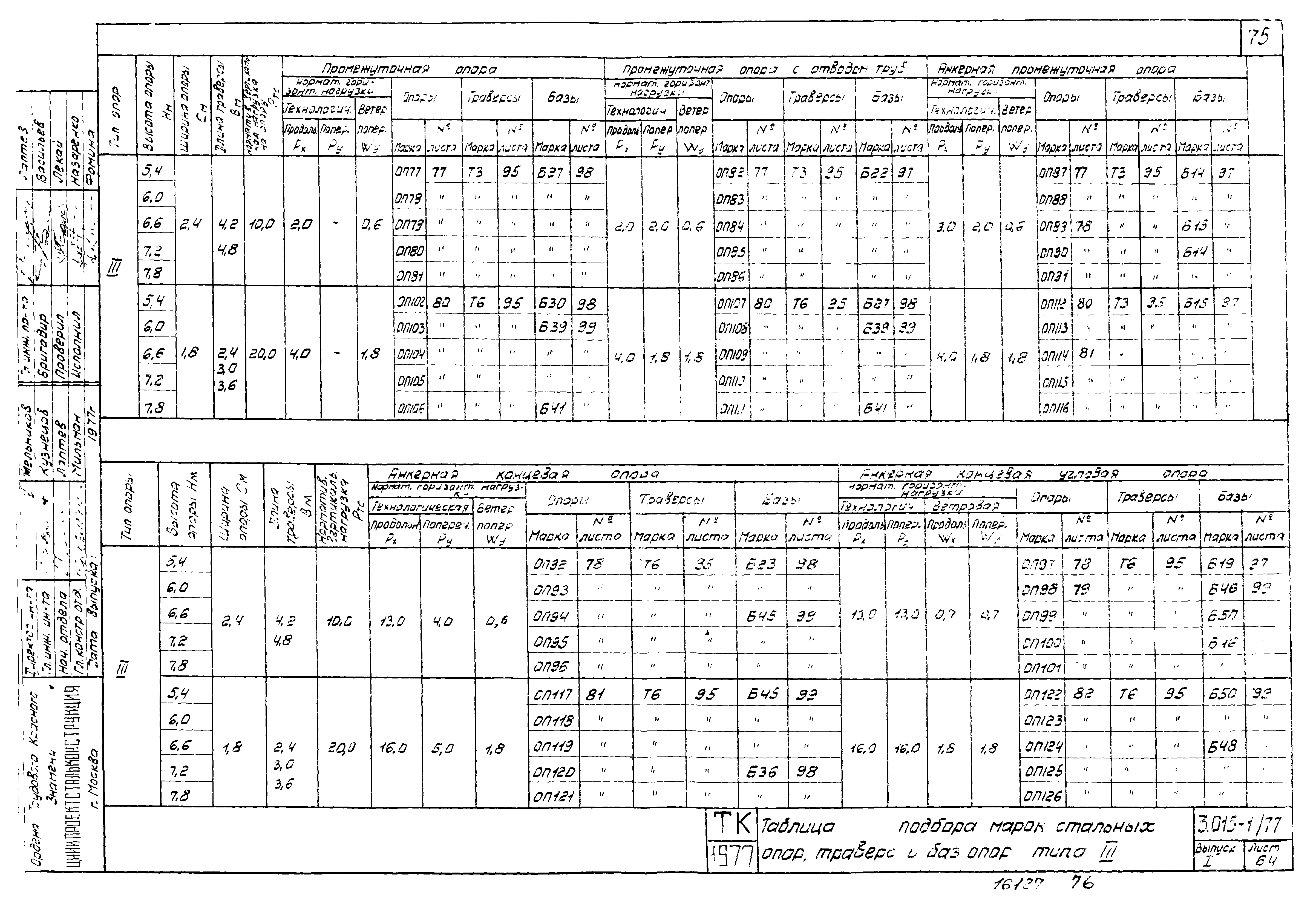 Серия 3.015-1/77