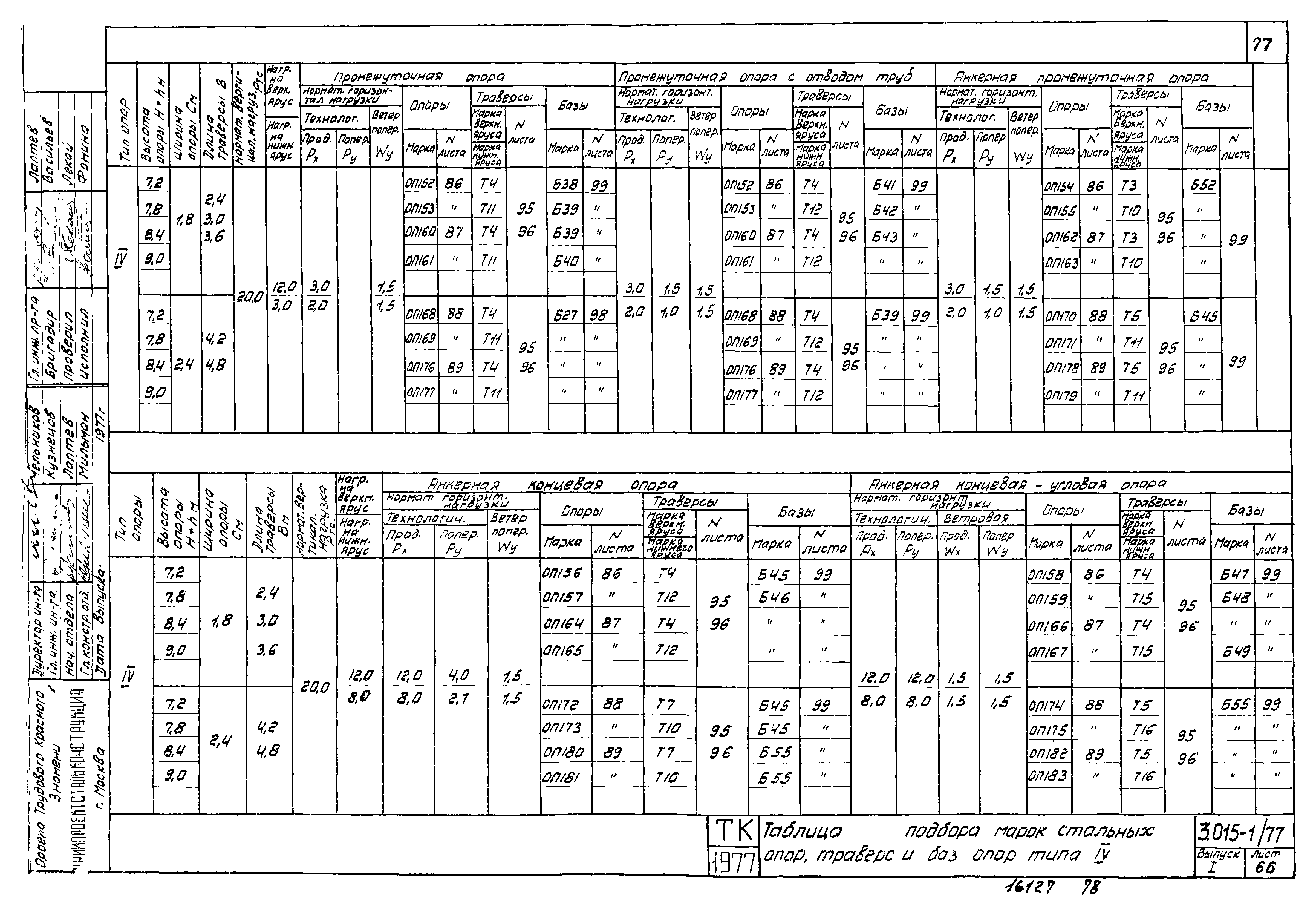 Серия 3.015-1/77