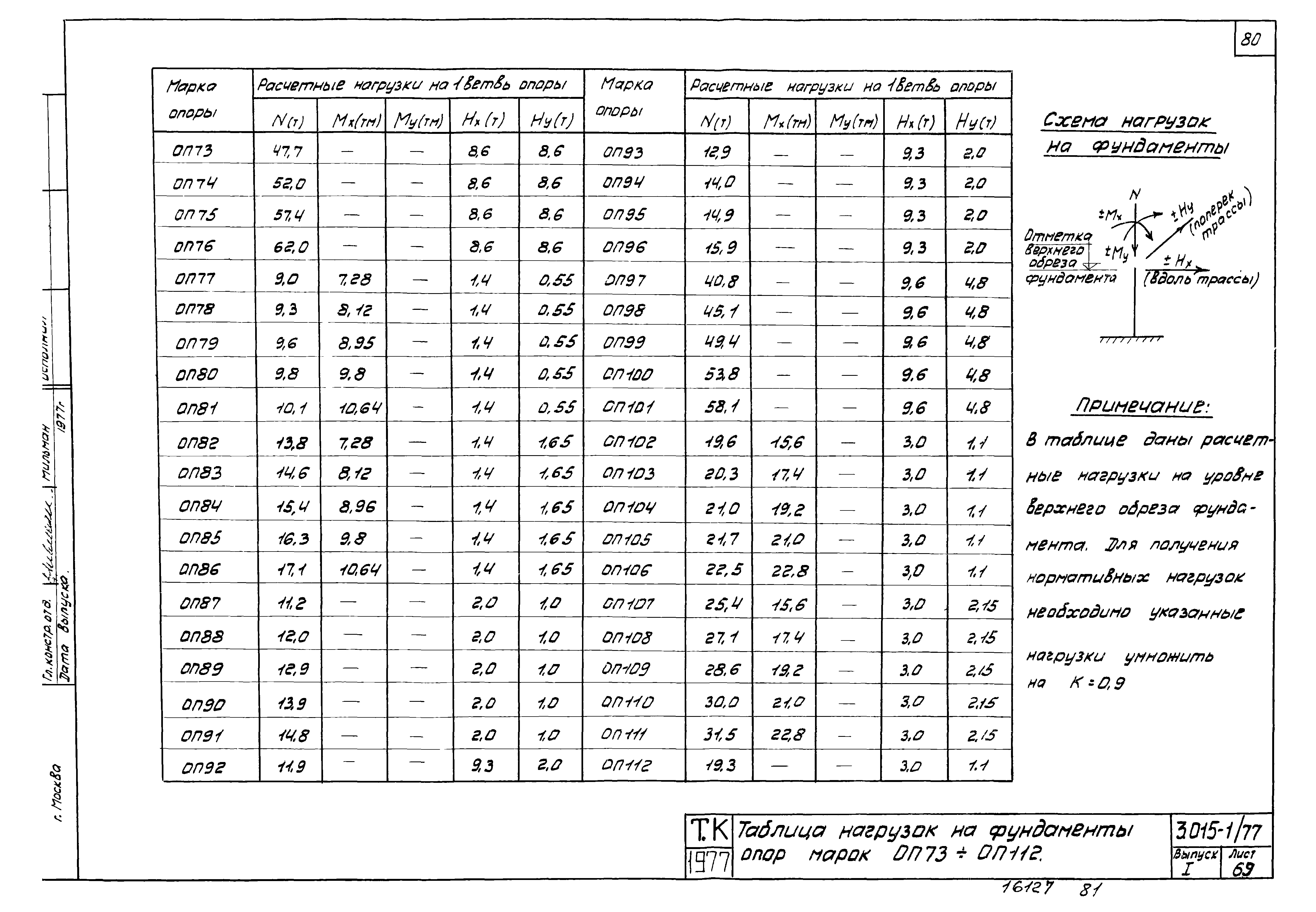 Серия 3.015-1/77