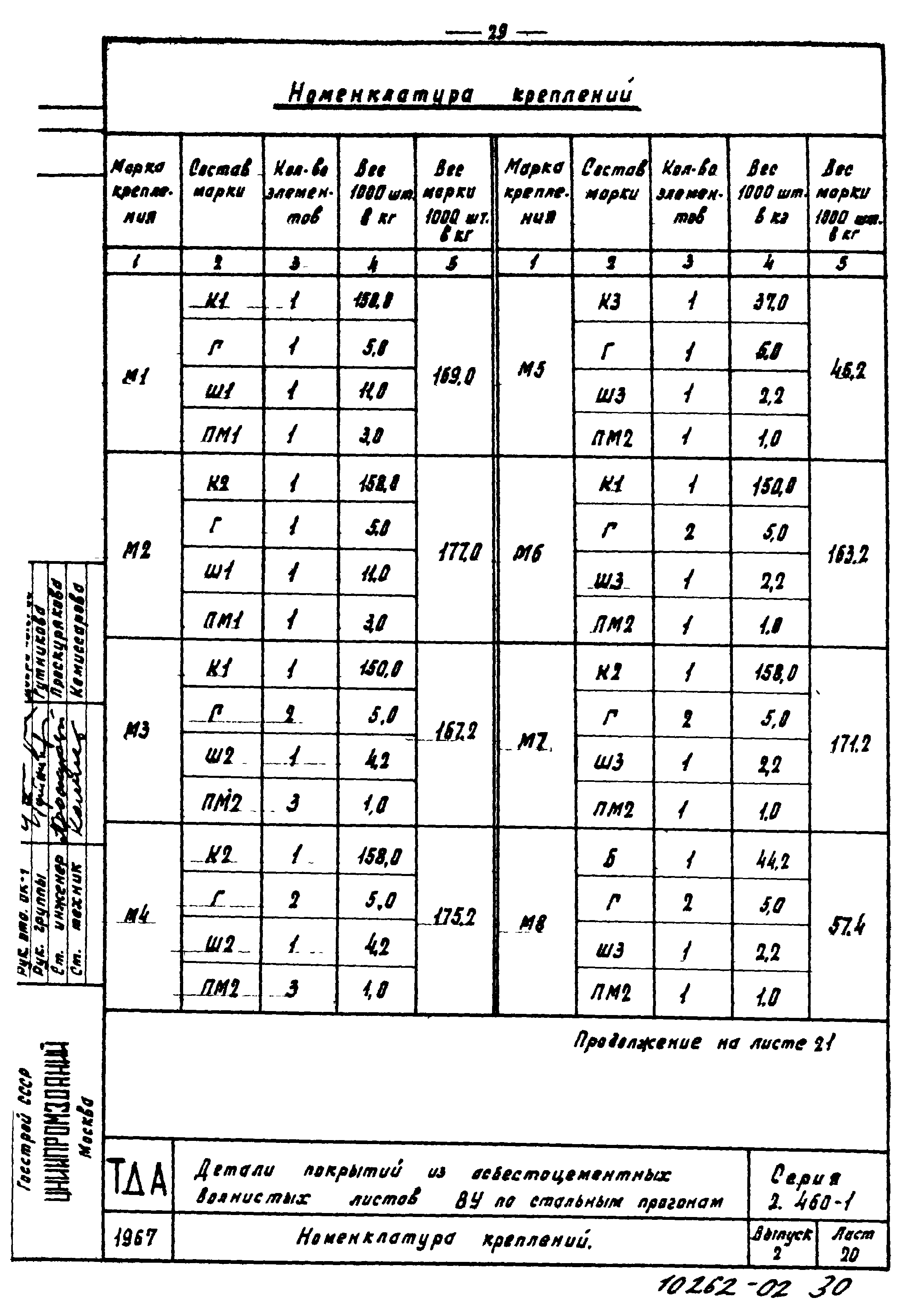 Серия 2.460-1