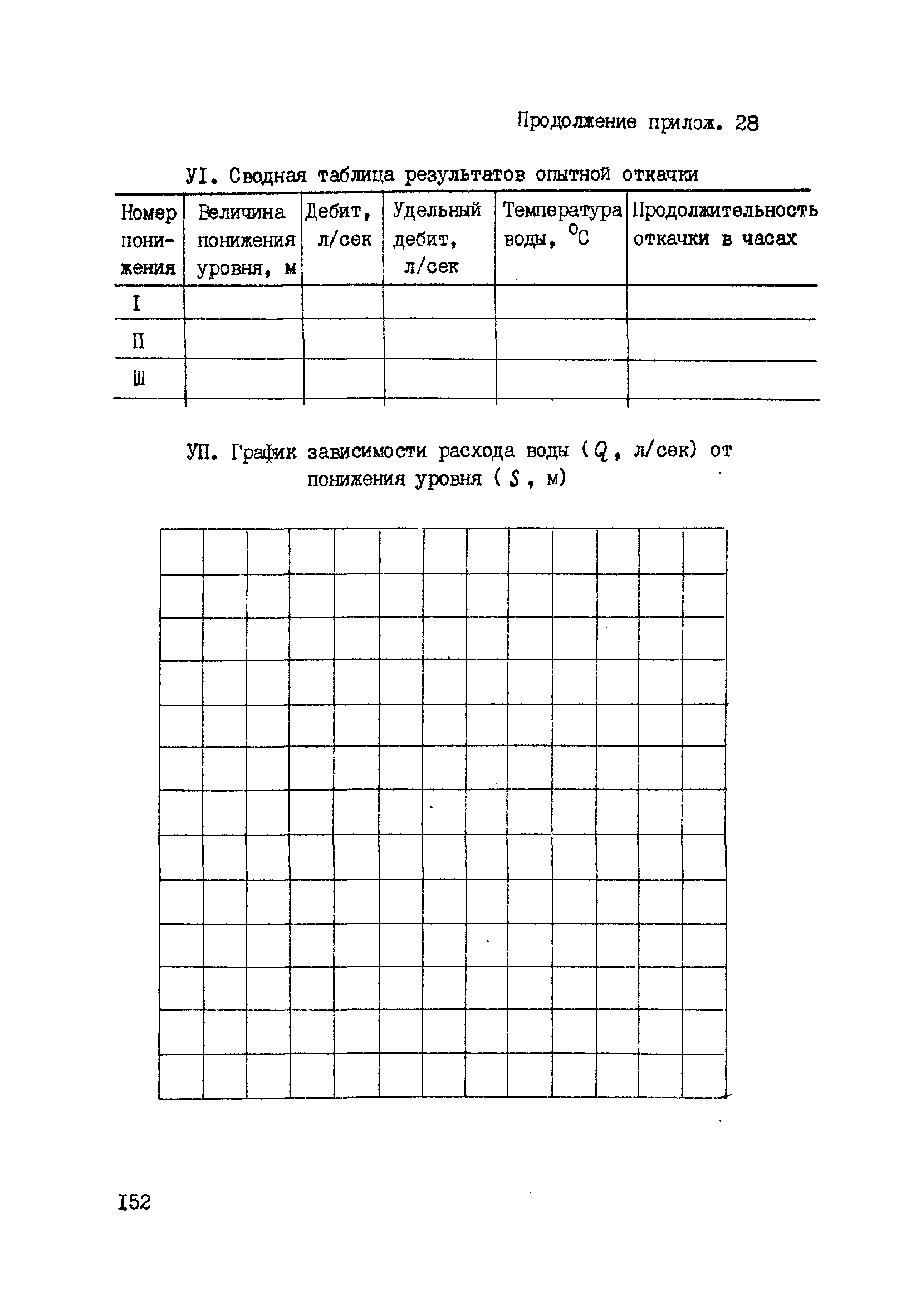 ВНМД 34-78