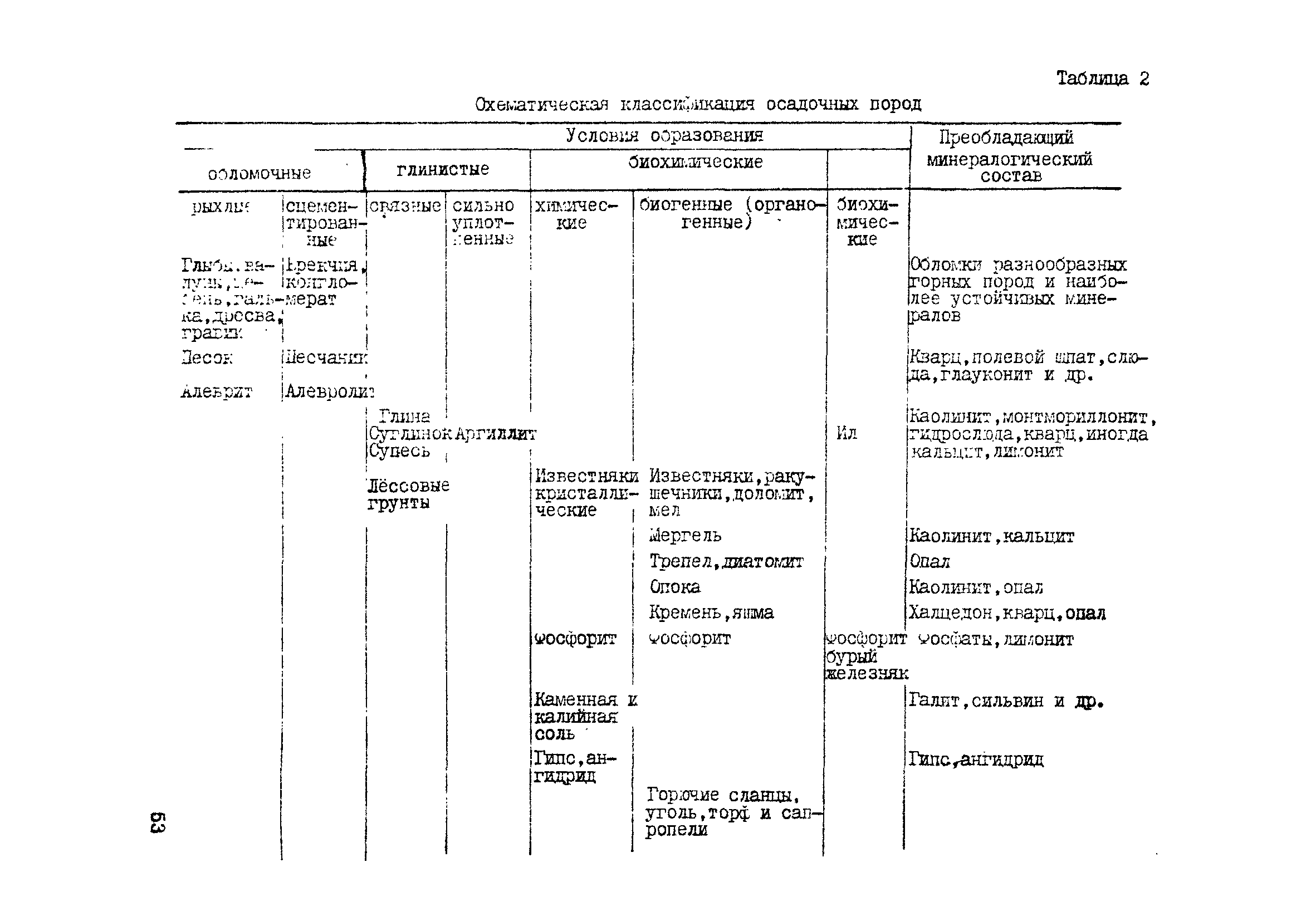 ВНМД 34-78