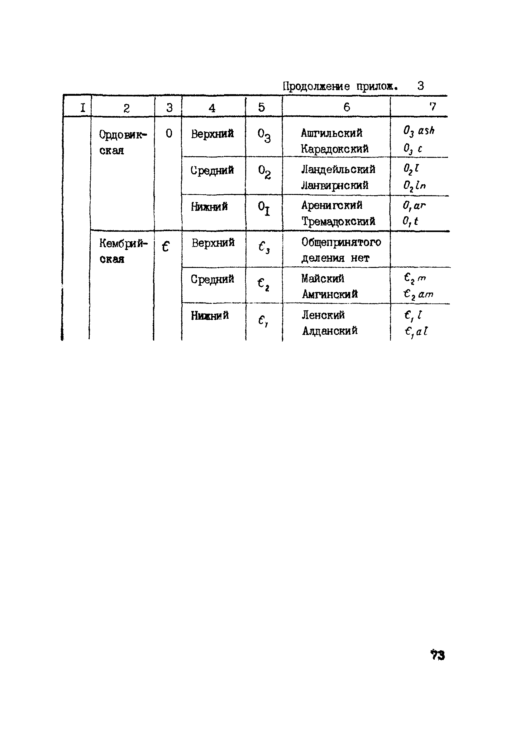 ВНМД 34-78