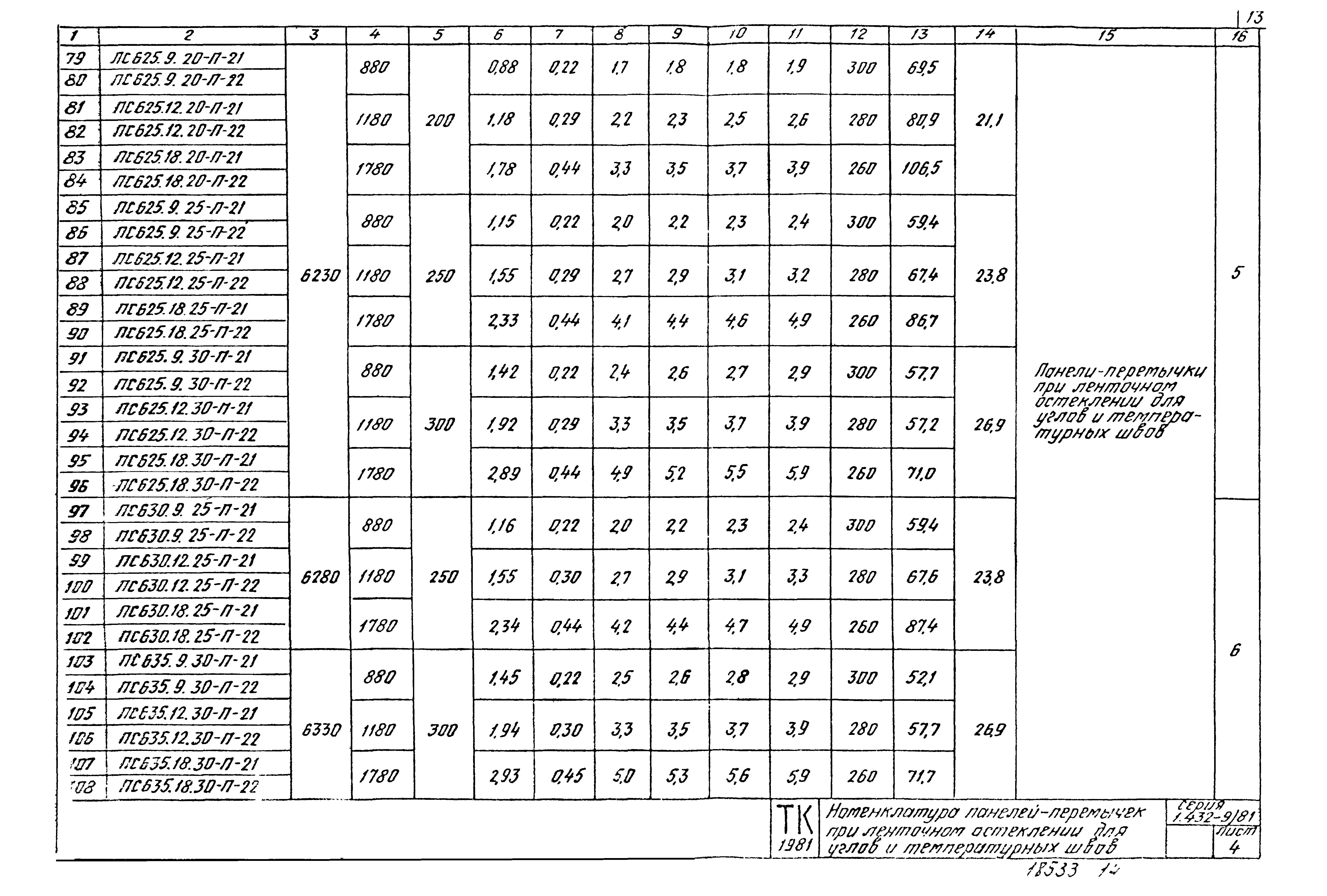 Серия 1.432-9/81