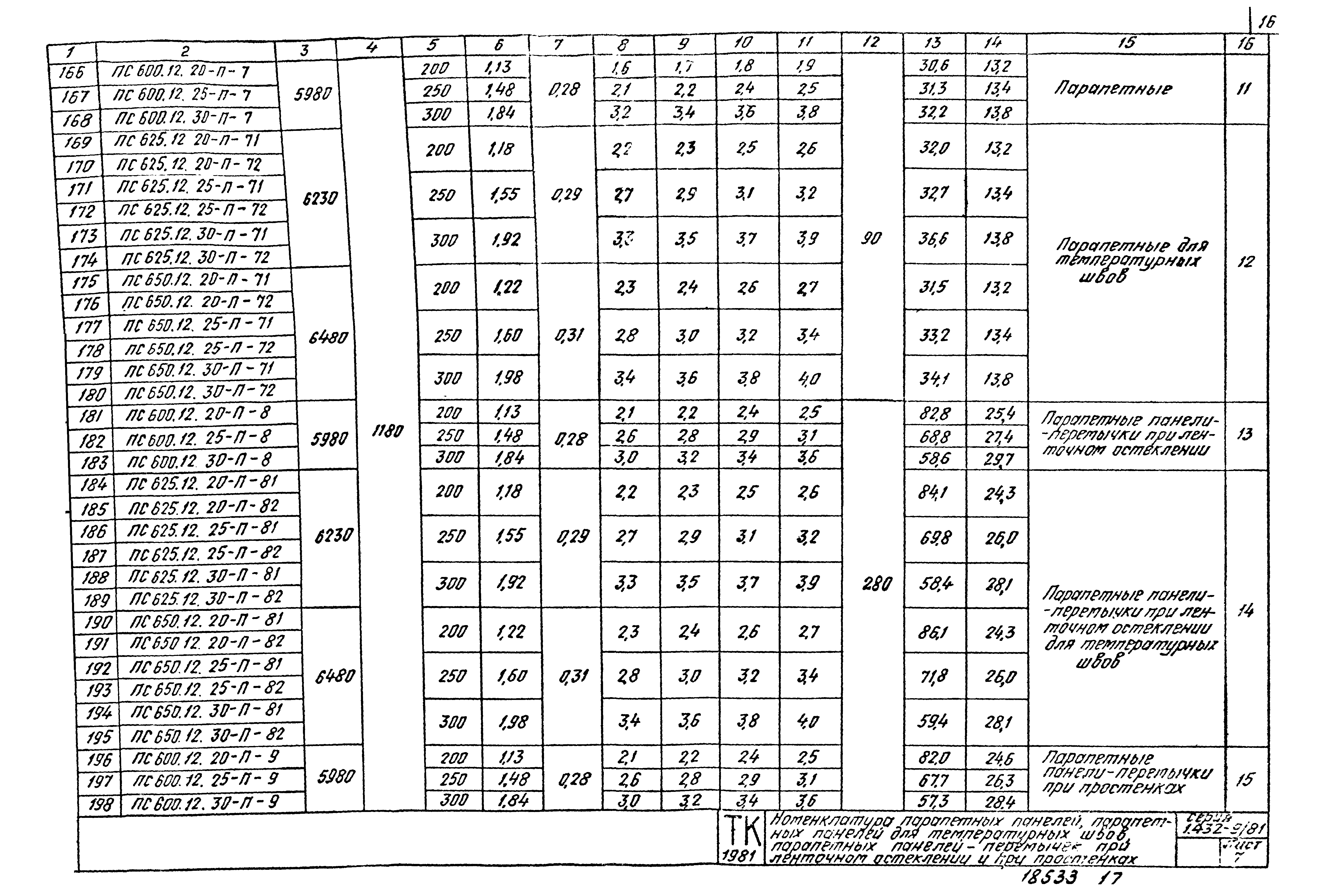 Серия 1.432-9/81