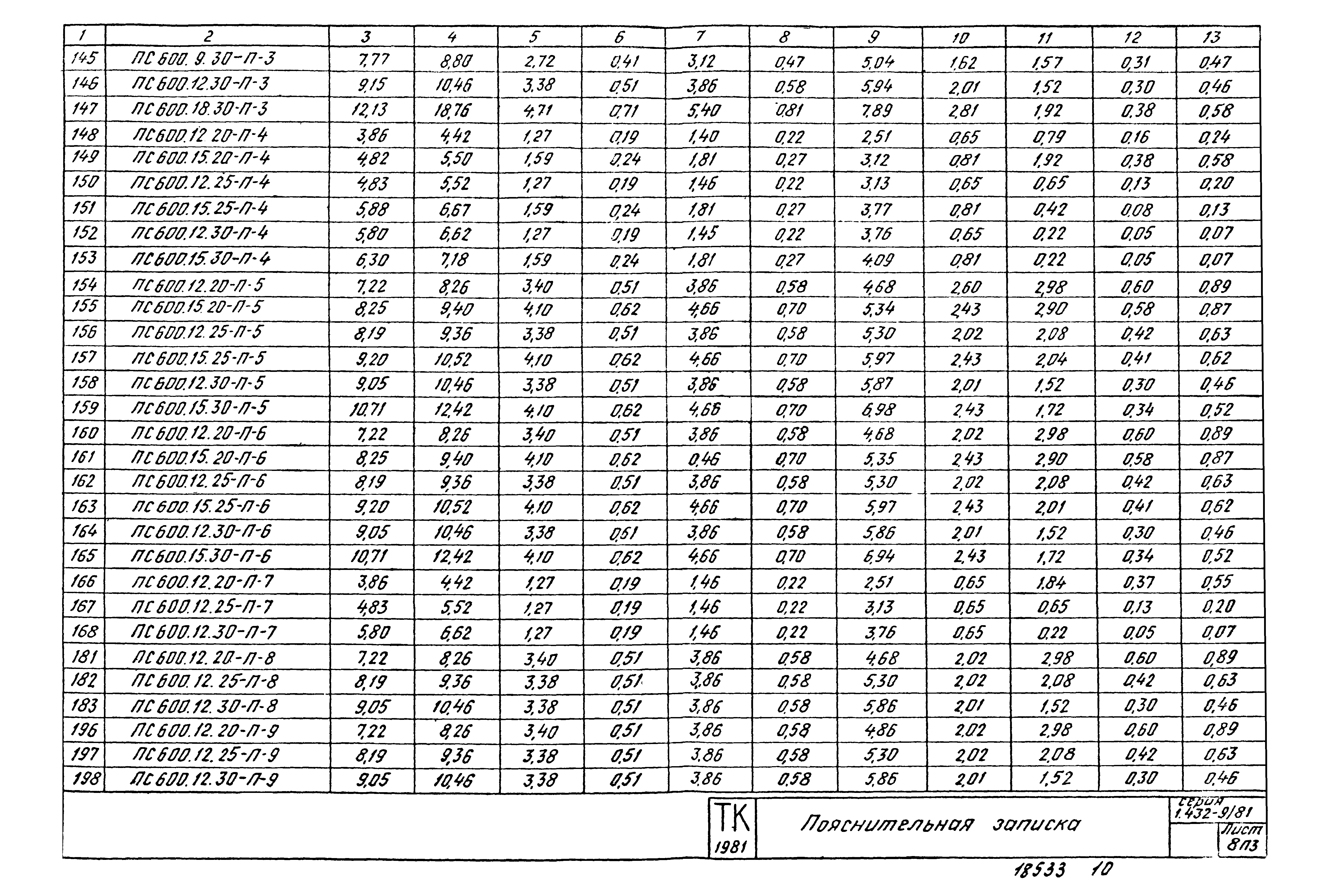 Серия 1.432-9/81