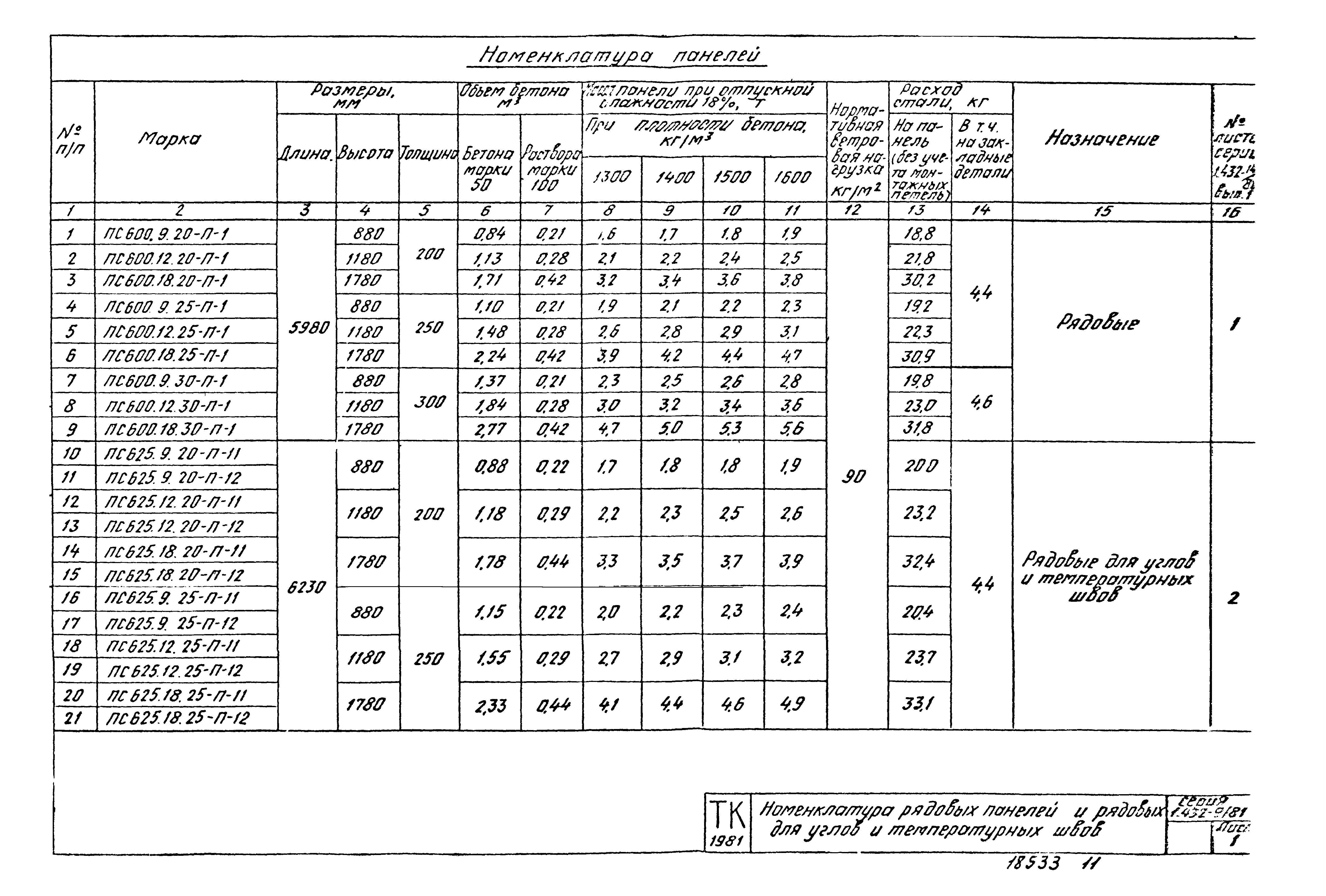 Серия 1.432-9/81