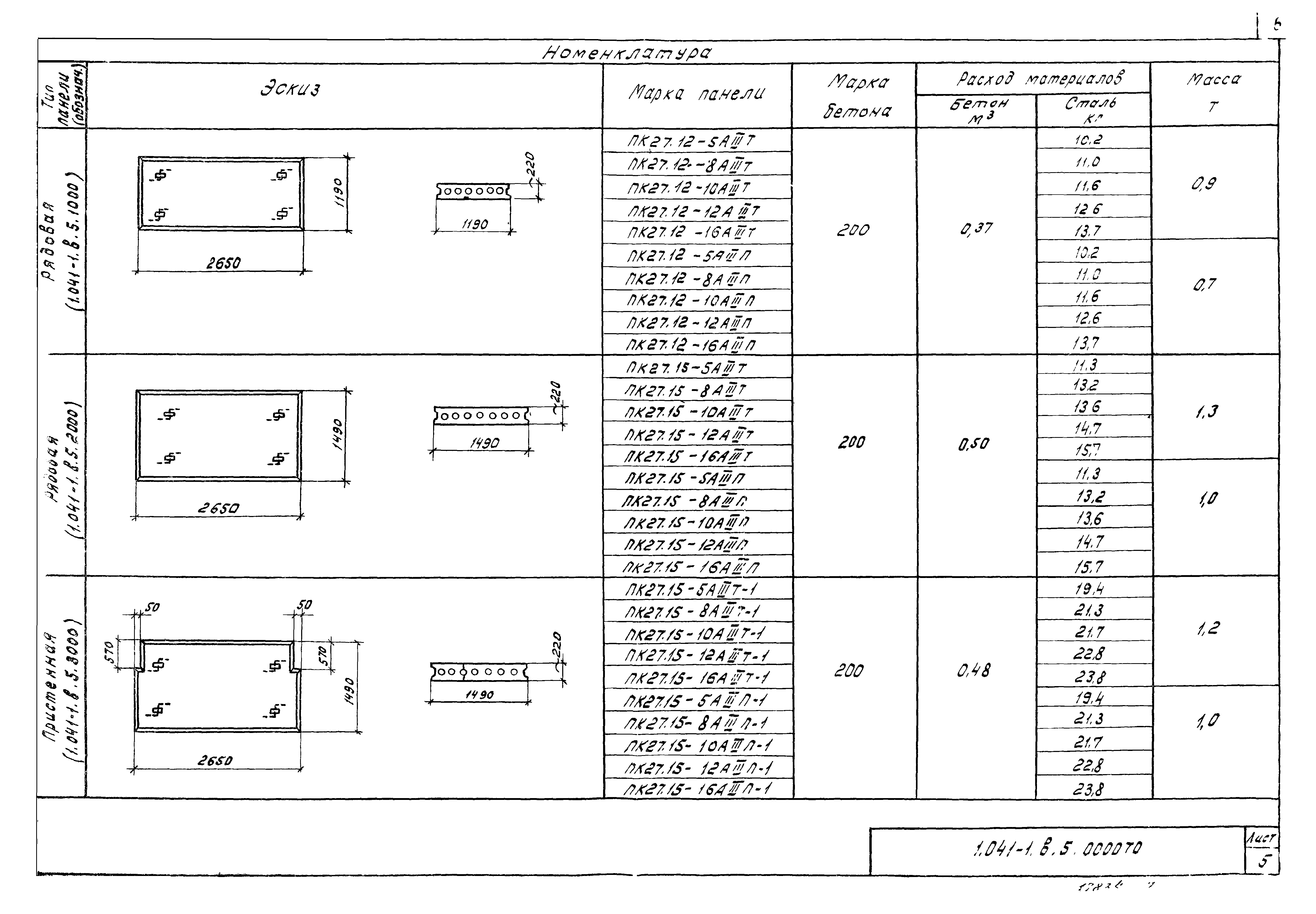 Серия 1.041-1