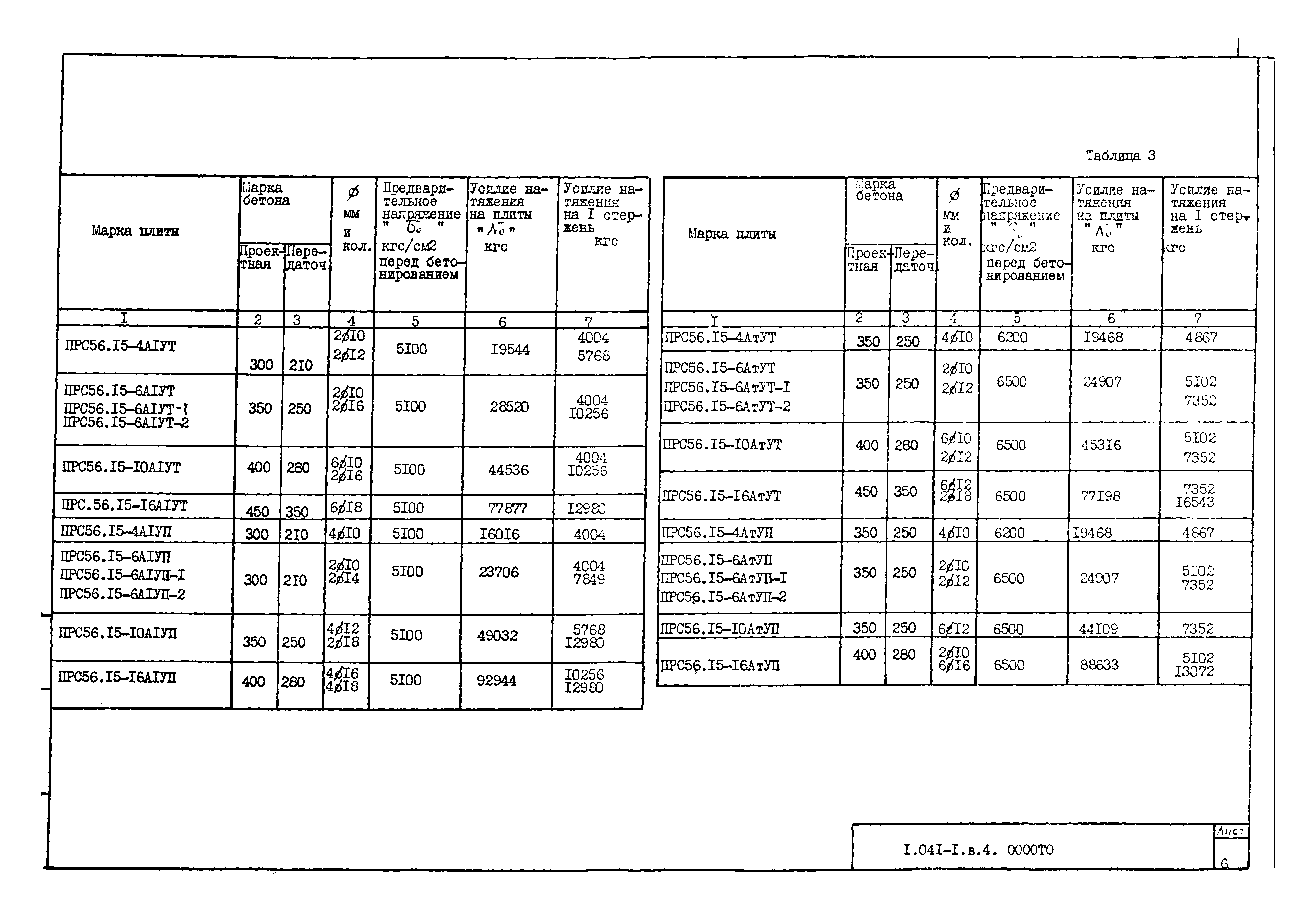 Серия 1.041-1