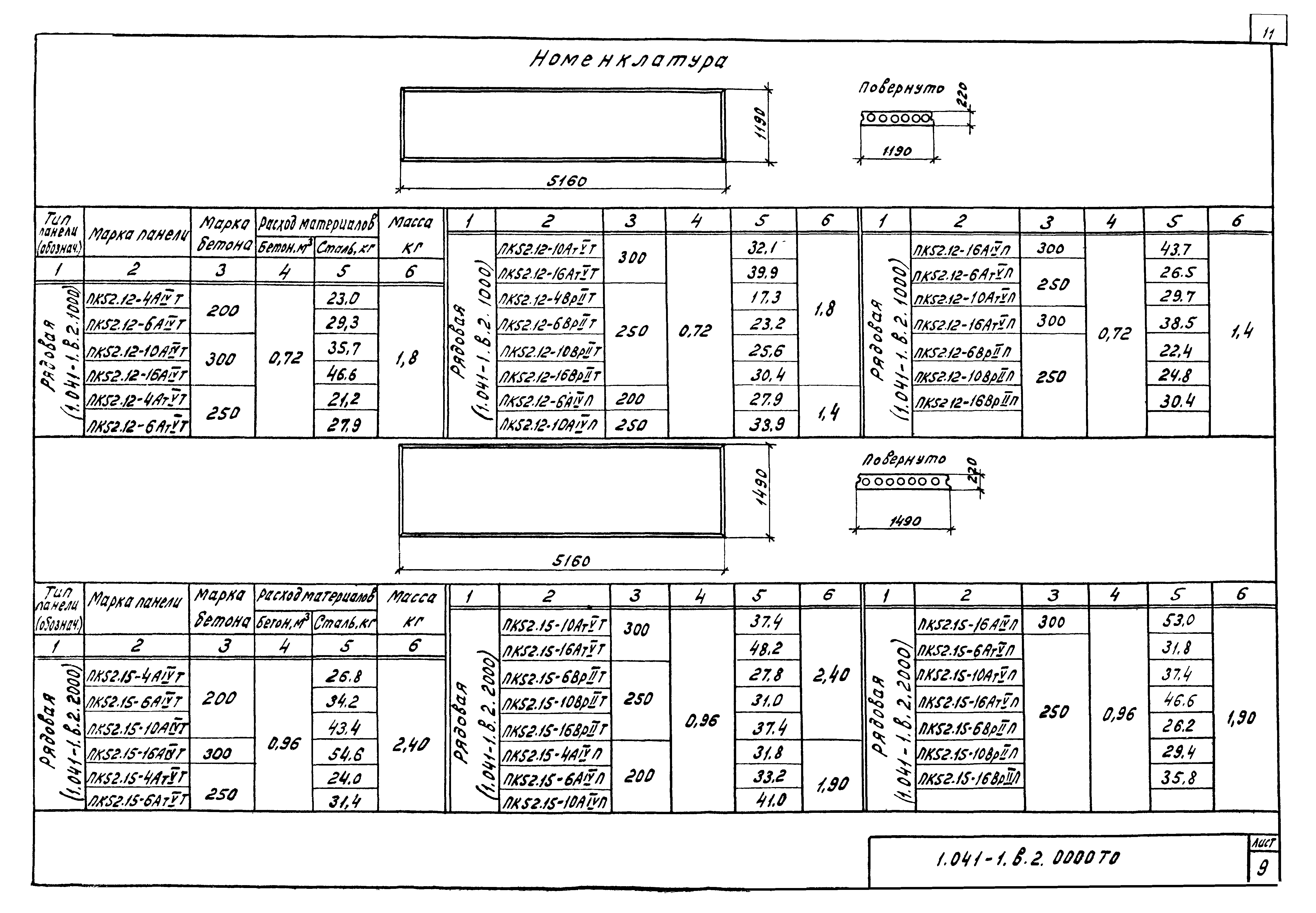 Серия 1.041-1