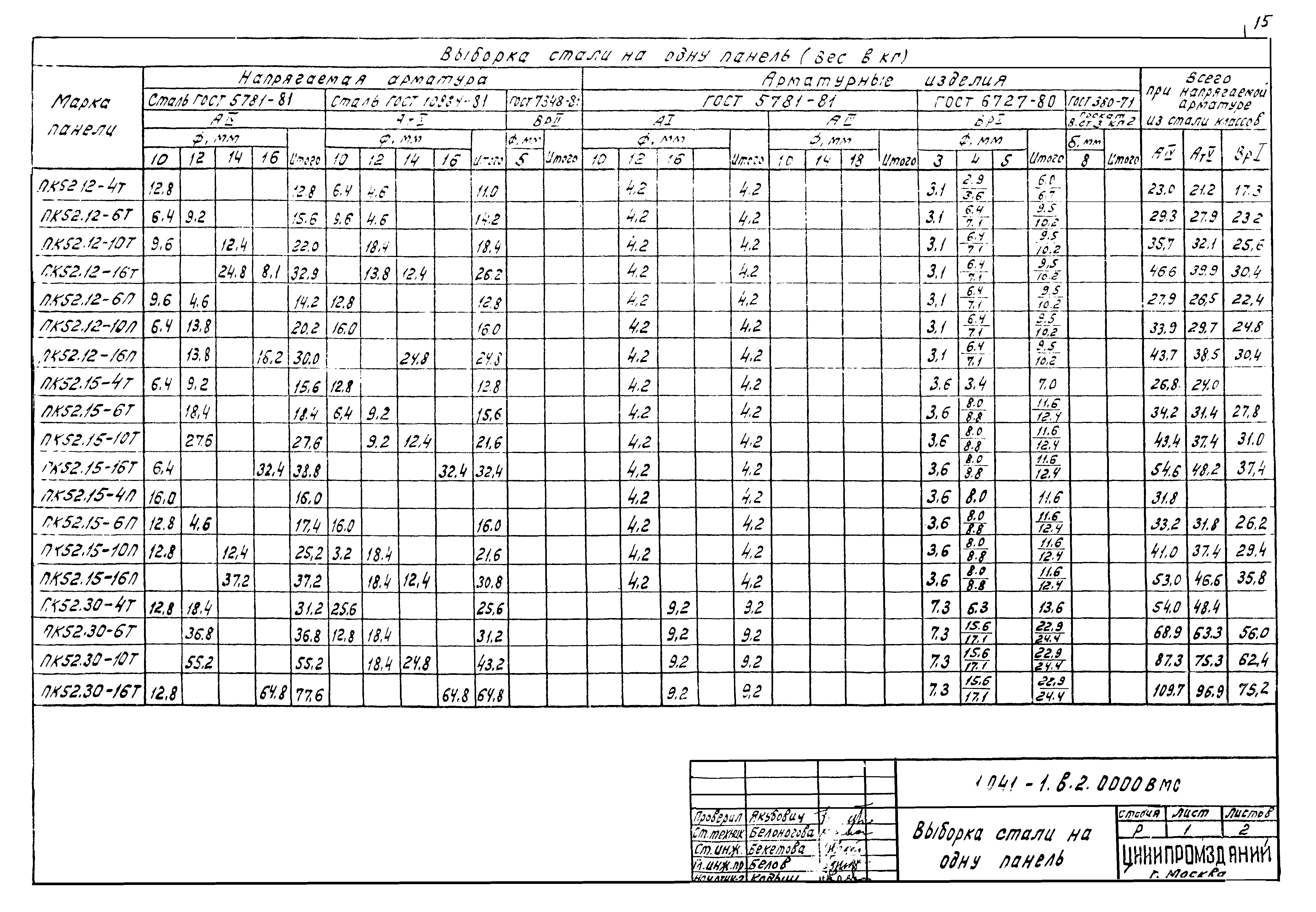 Серия 1.041-1