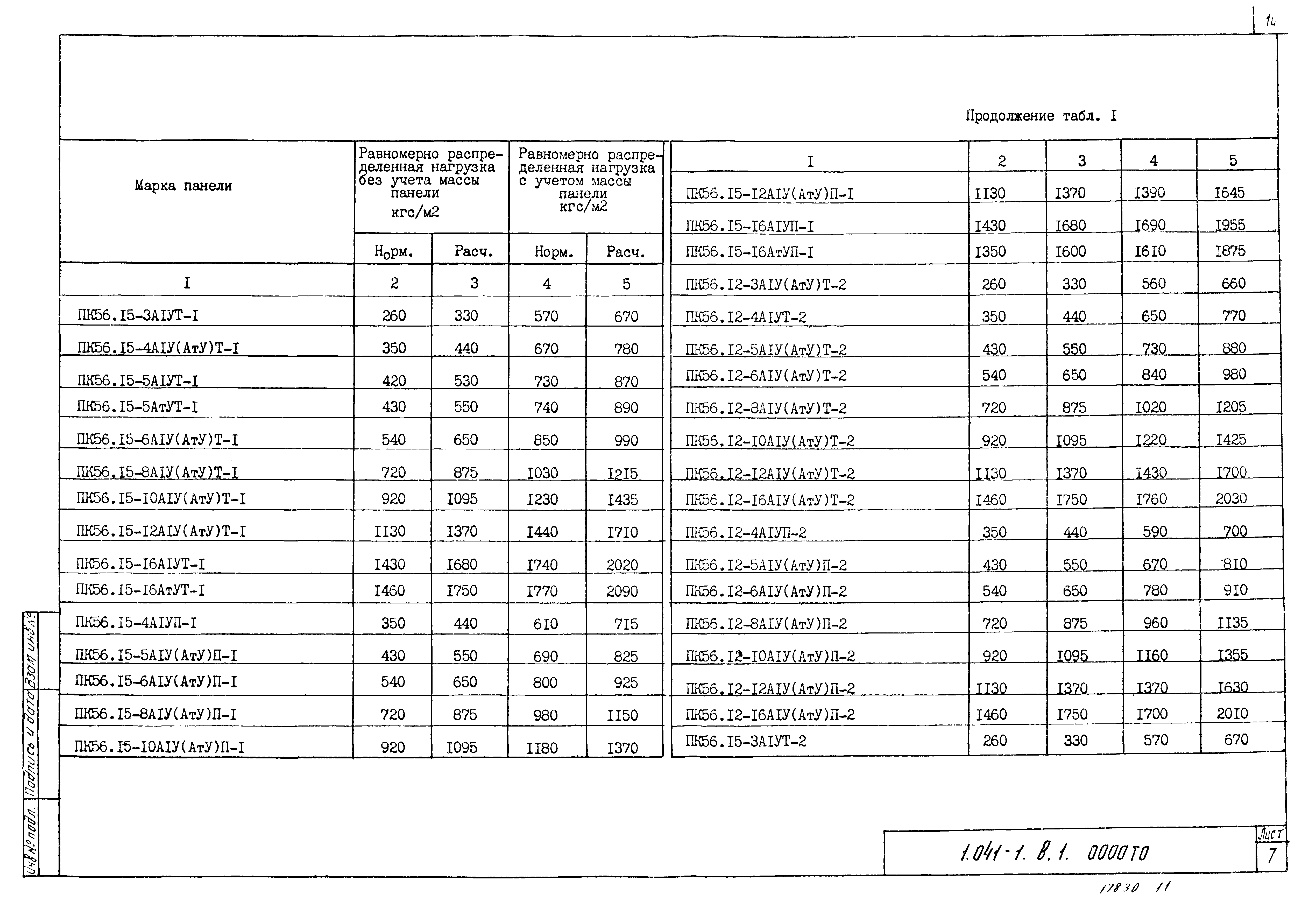 Серия 1.041-1