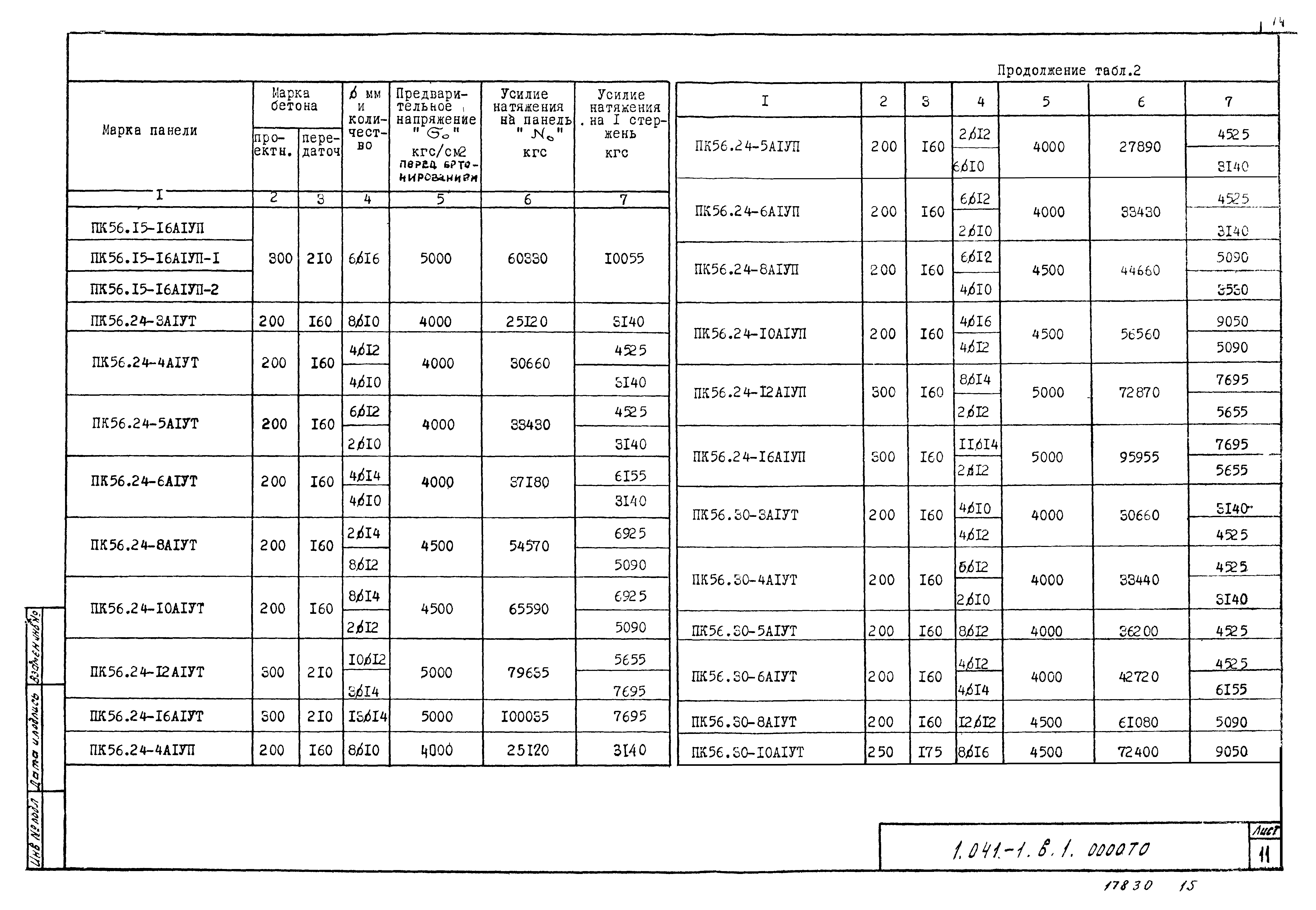 Серия 1.041-1