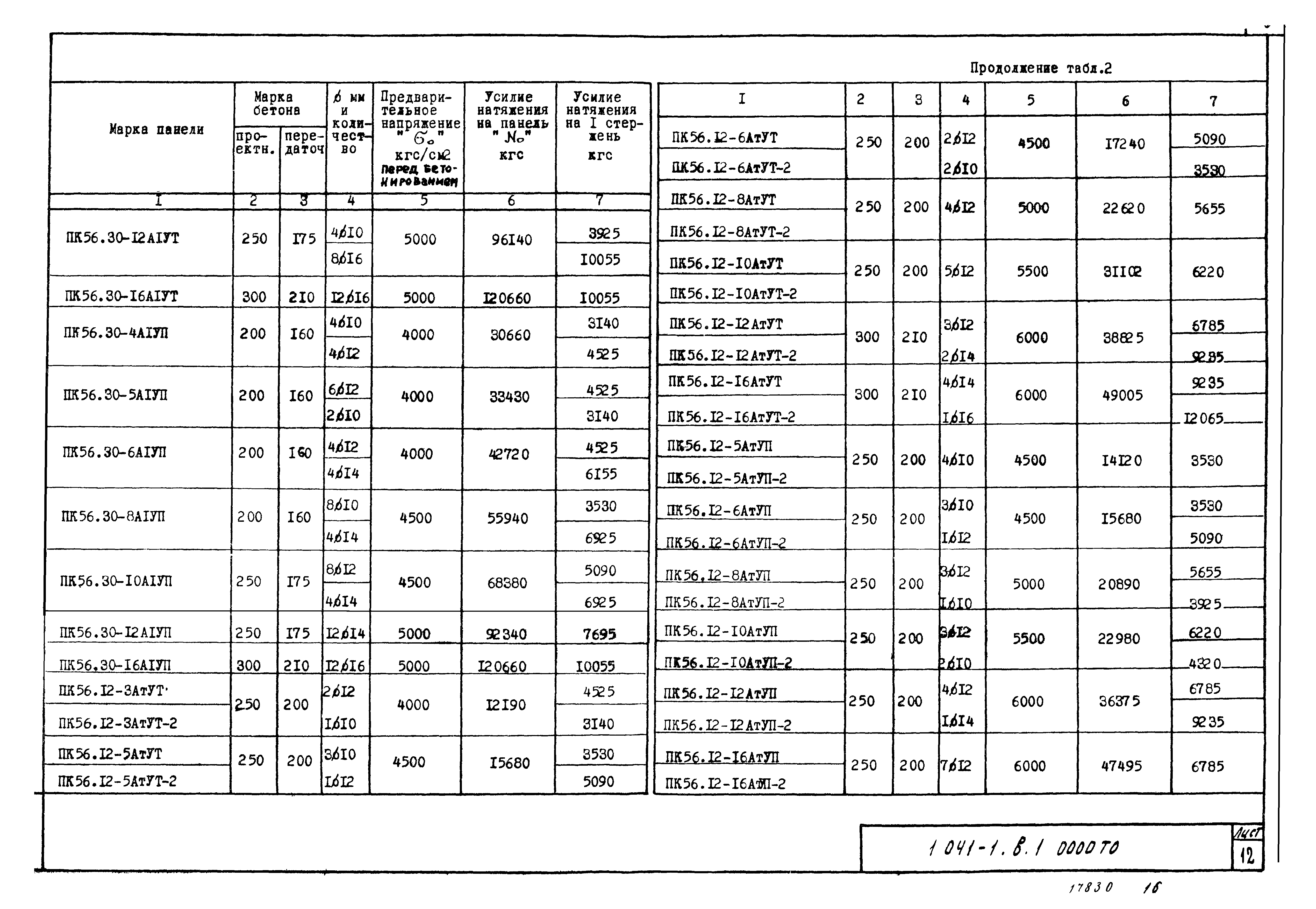 Серия 1.041-1