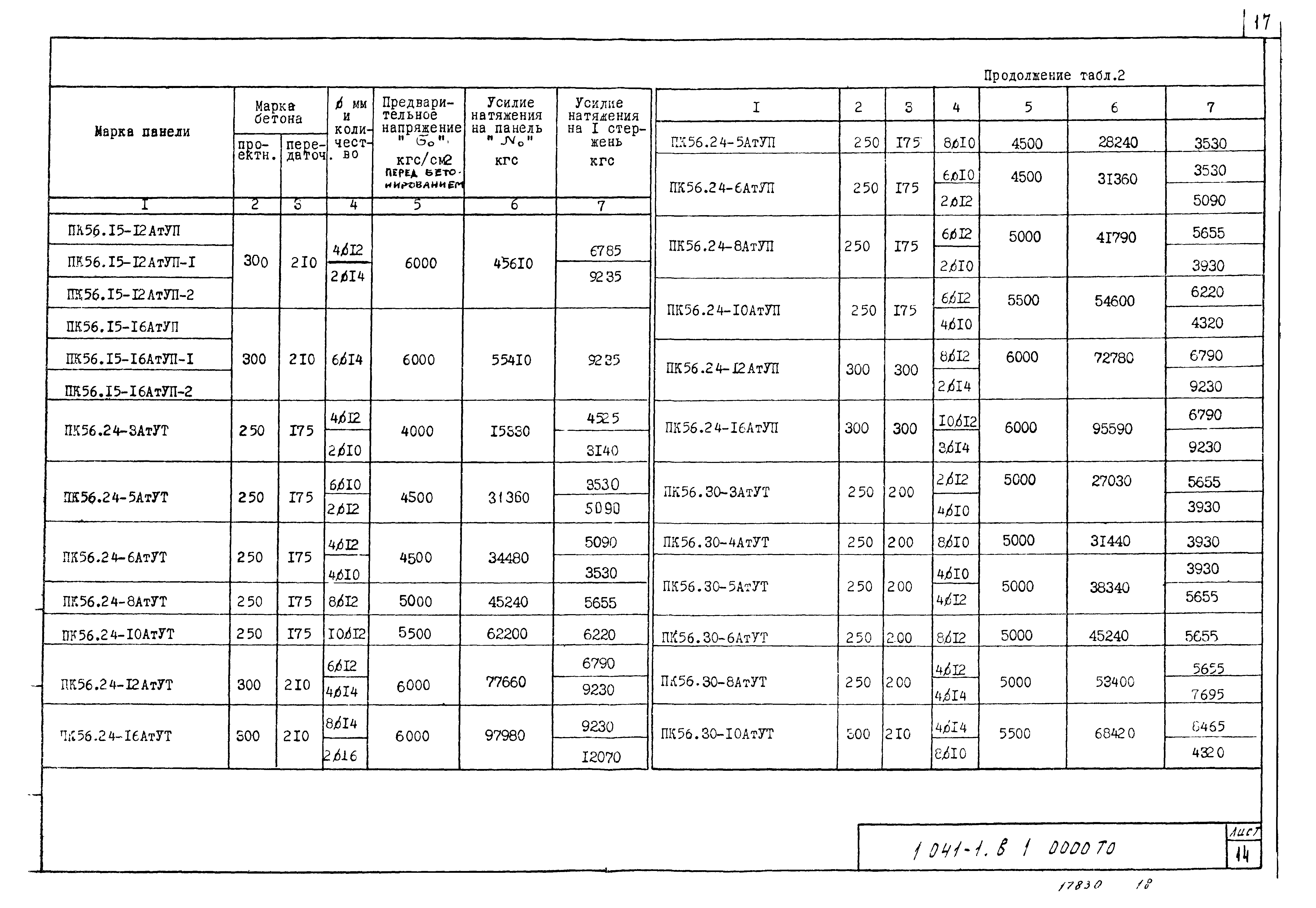 Серия 1.041-1