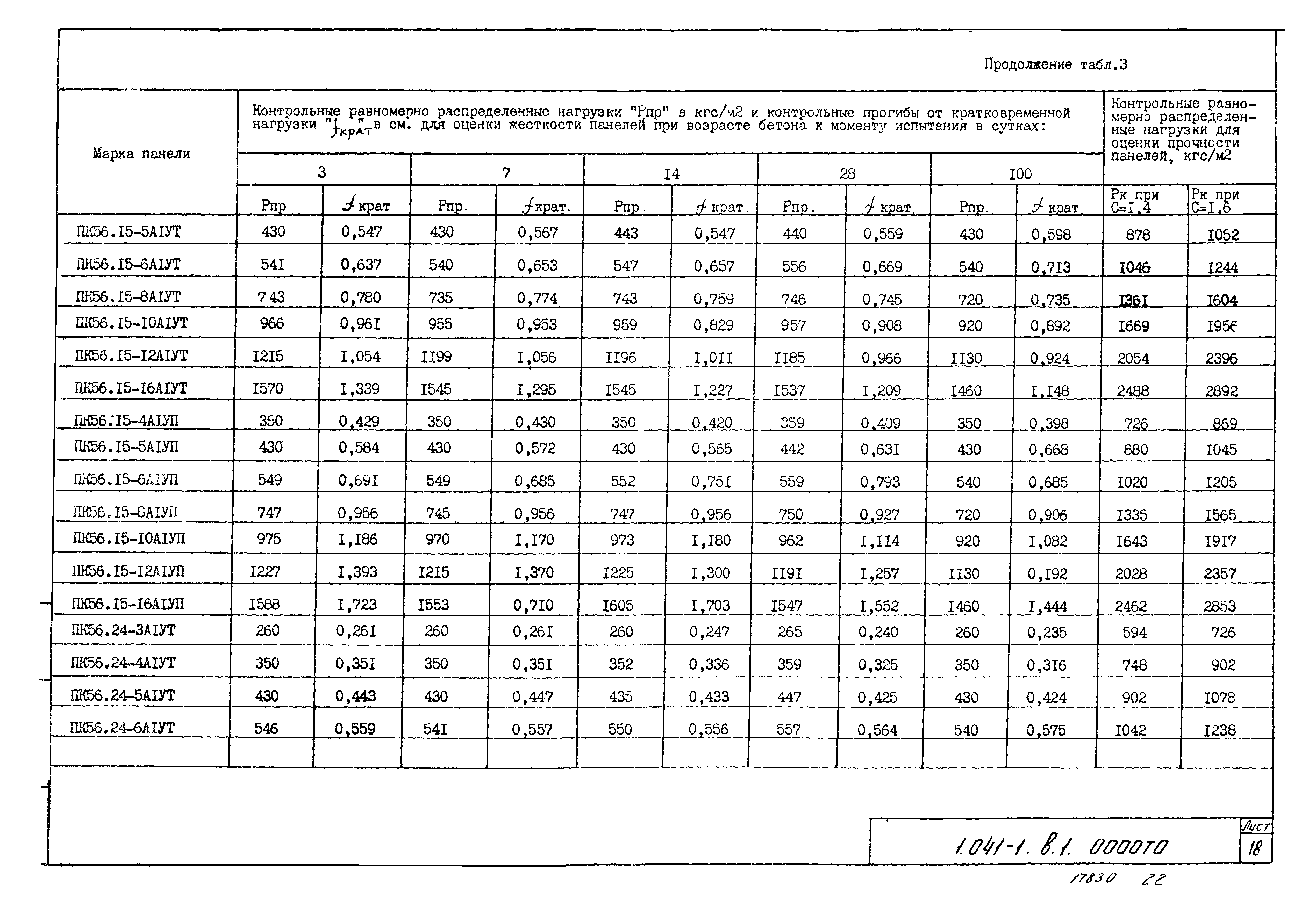 Серия 1.041-1