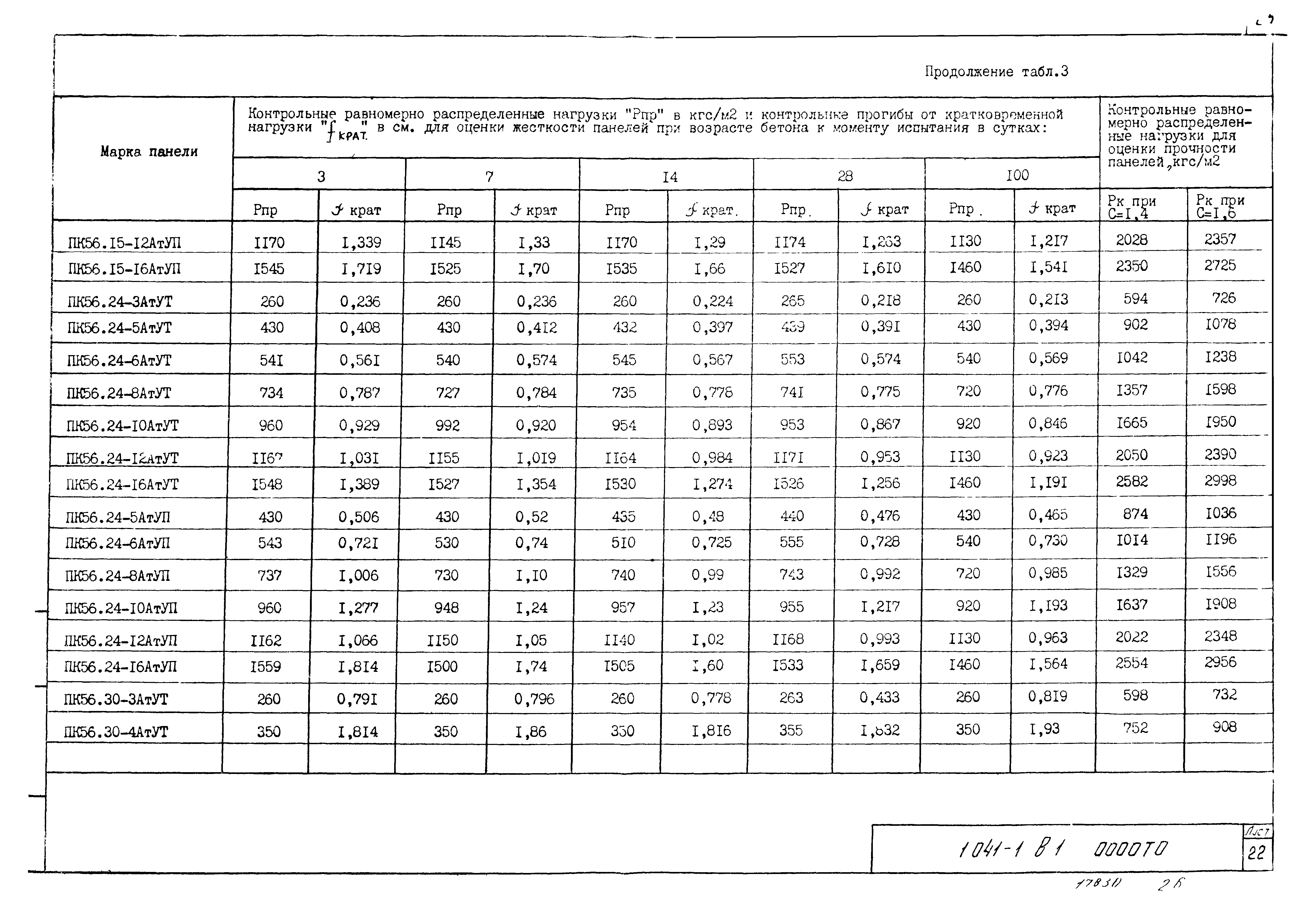 Серия 1.041-1