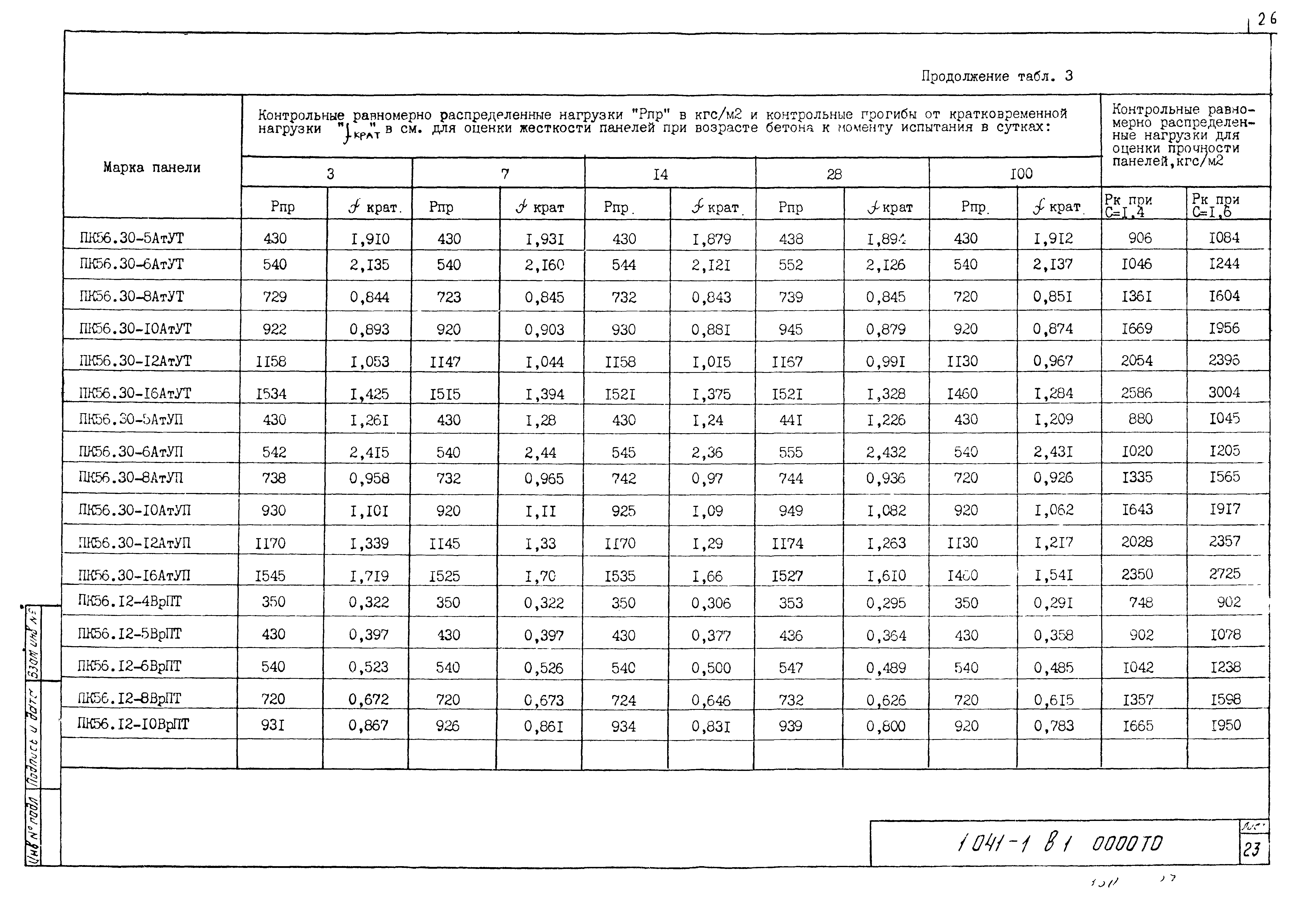 Серия 1.041-1