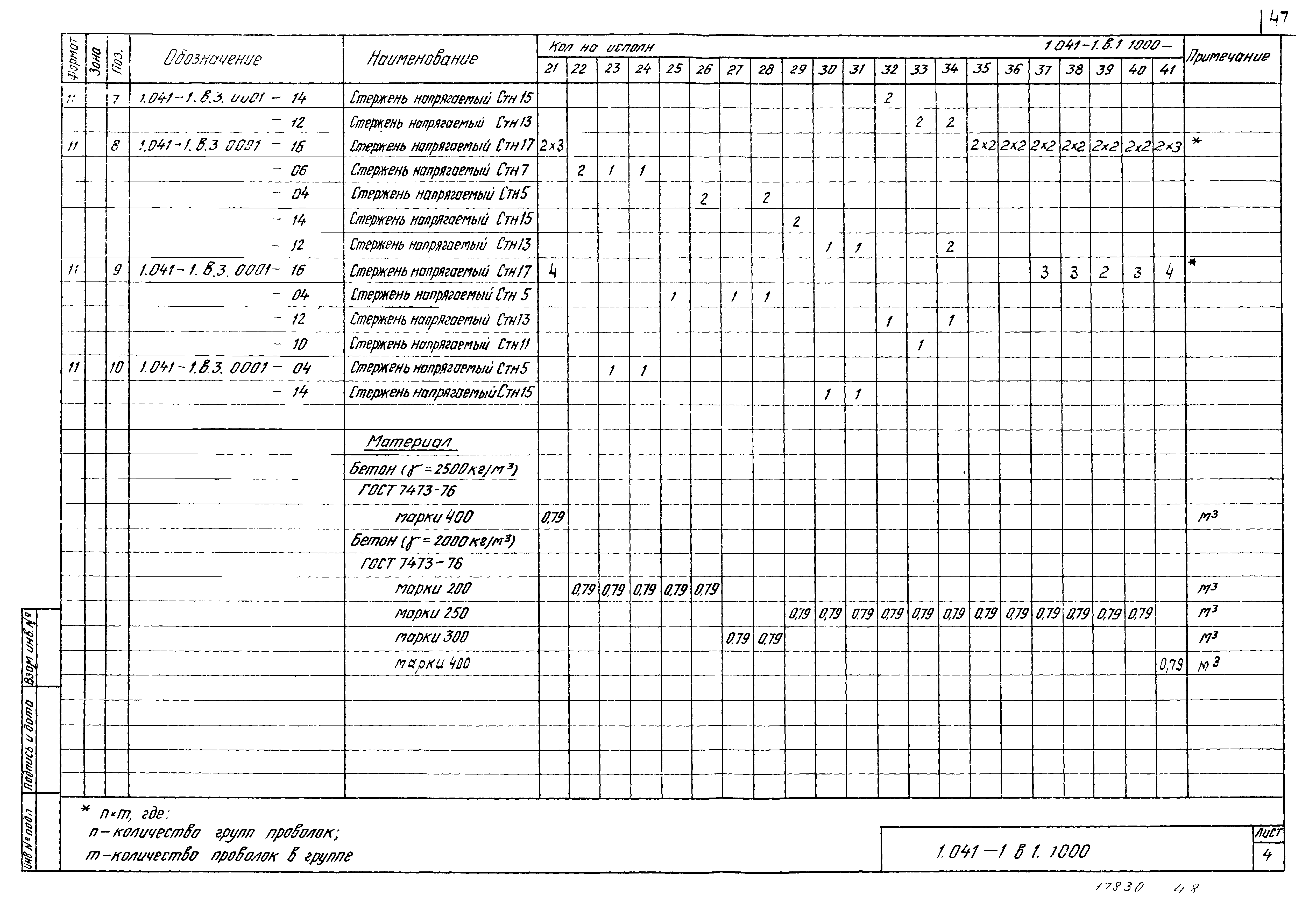 Серия 1.041-1