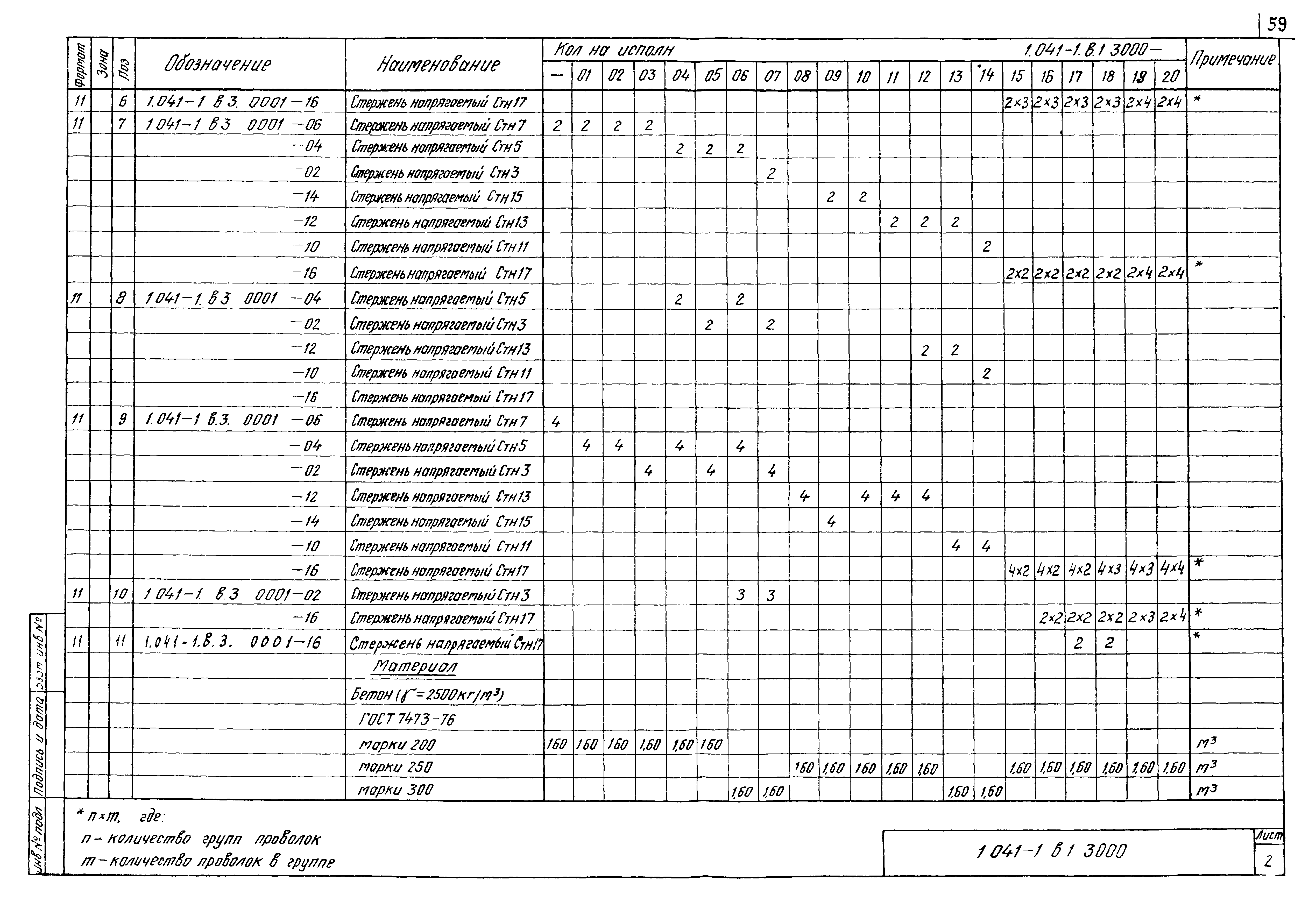 Серия 1.041-1