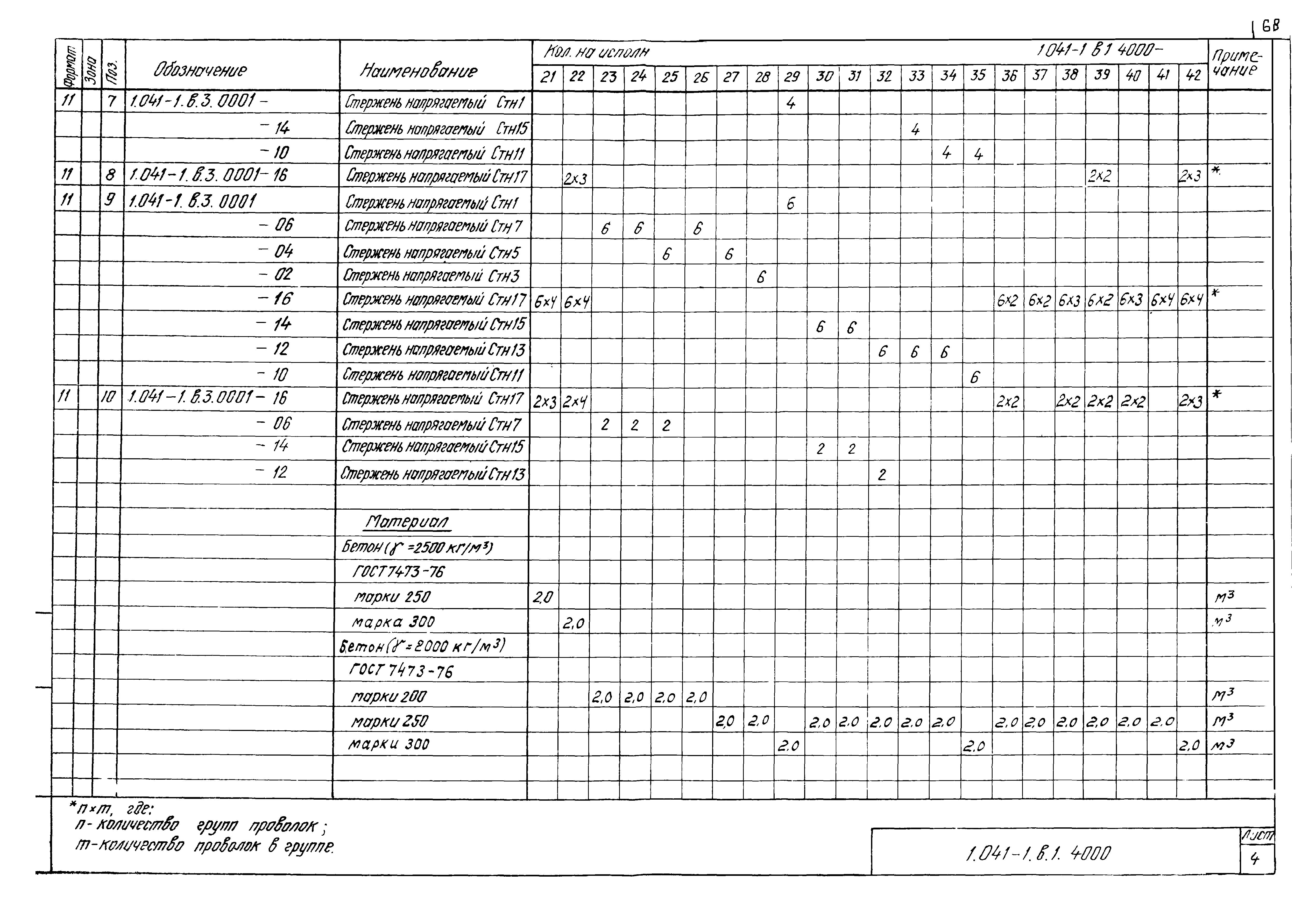 Серия 1.041-1