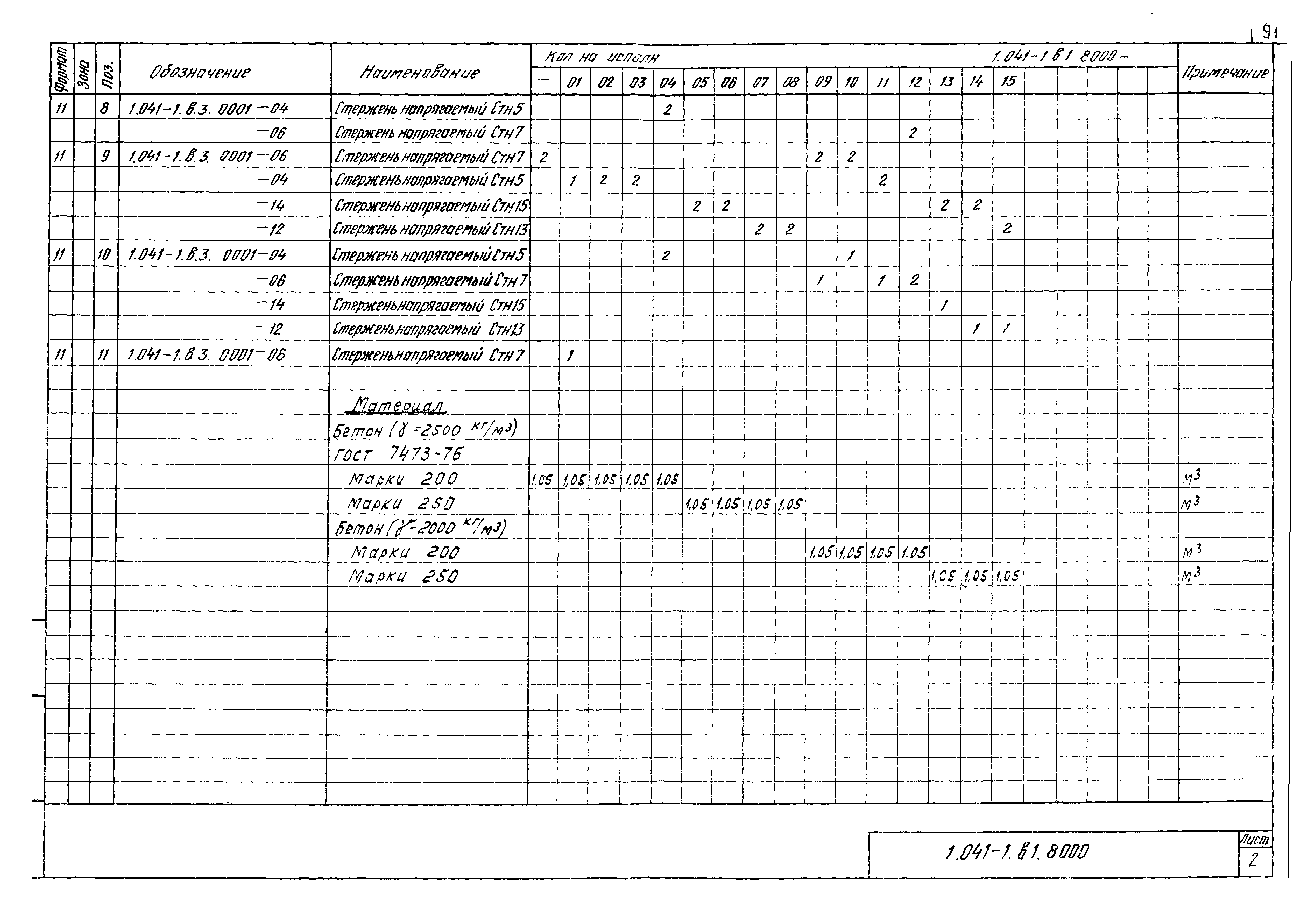 Серия 1.041-1