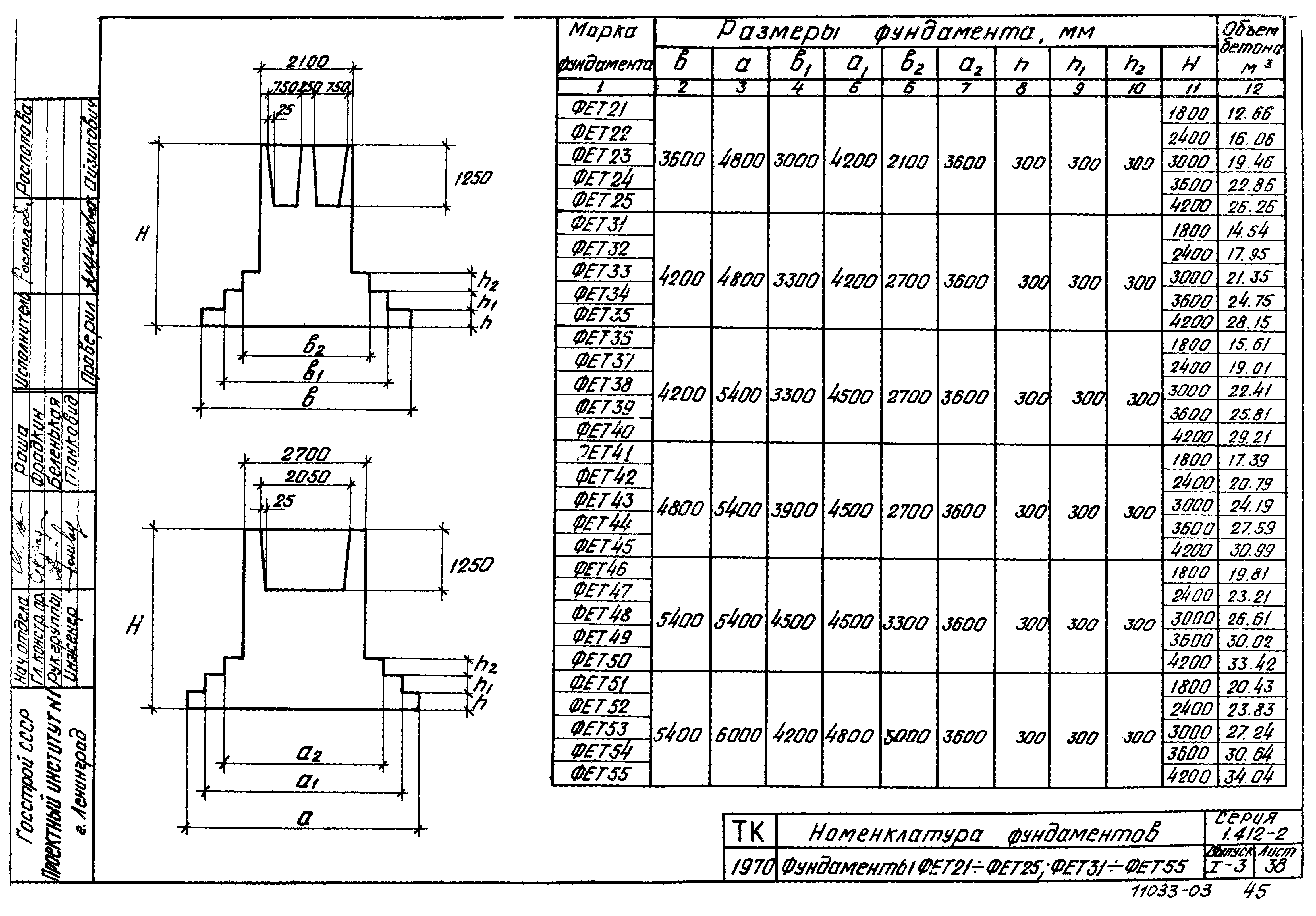 Серия 1.412-2