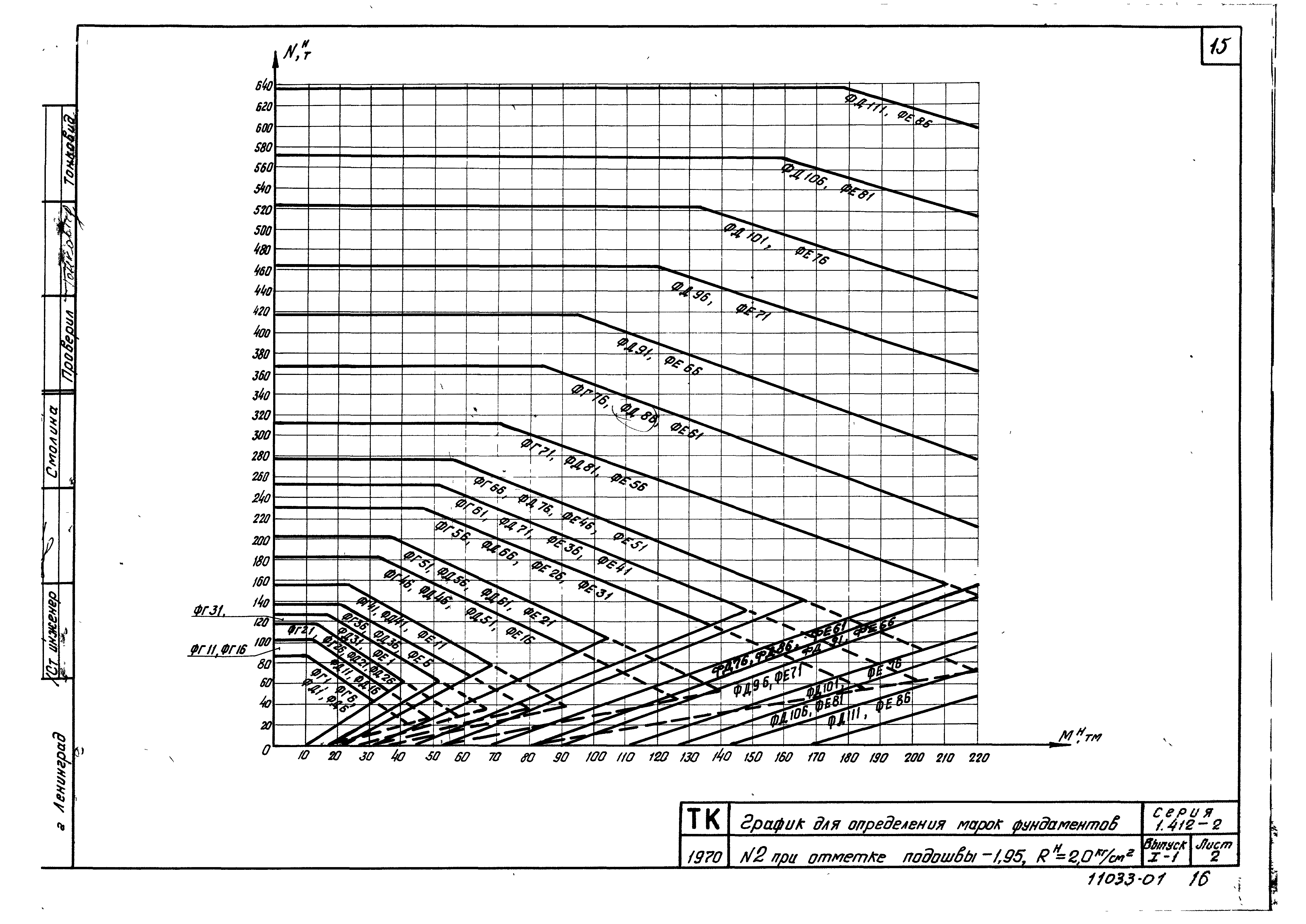 Серия 1.412-2