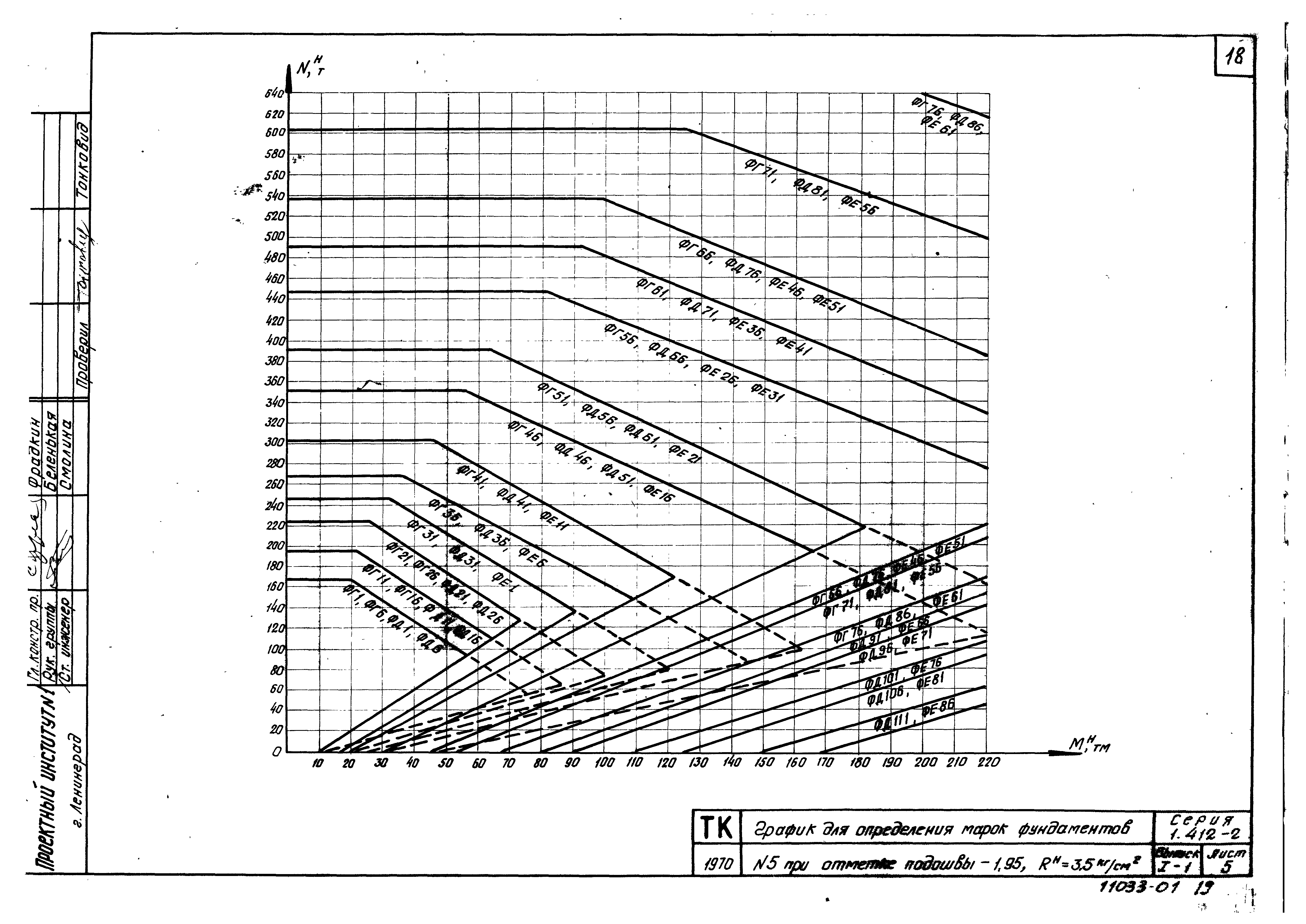 Серия 1.412-2