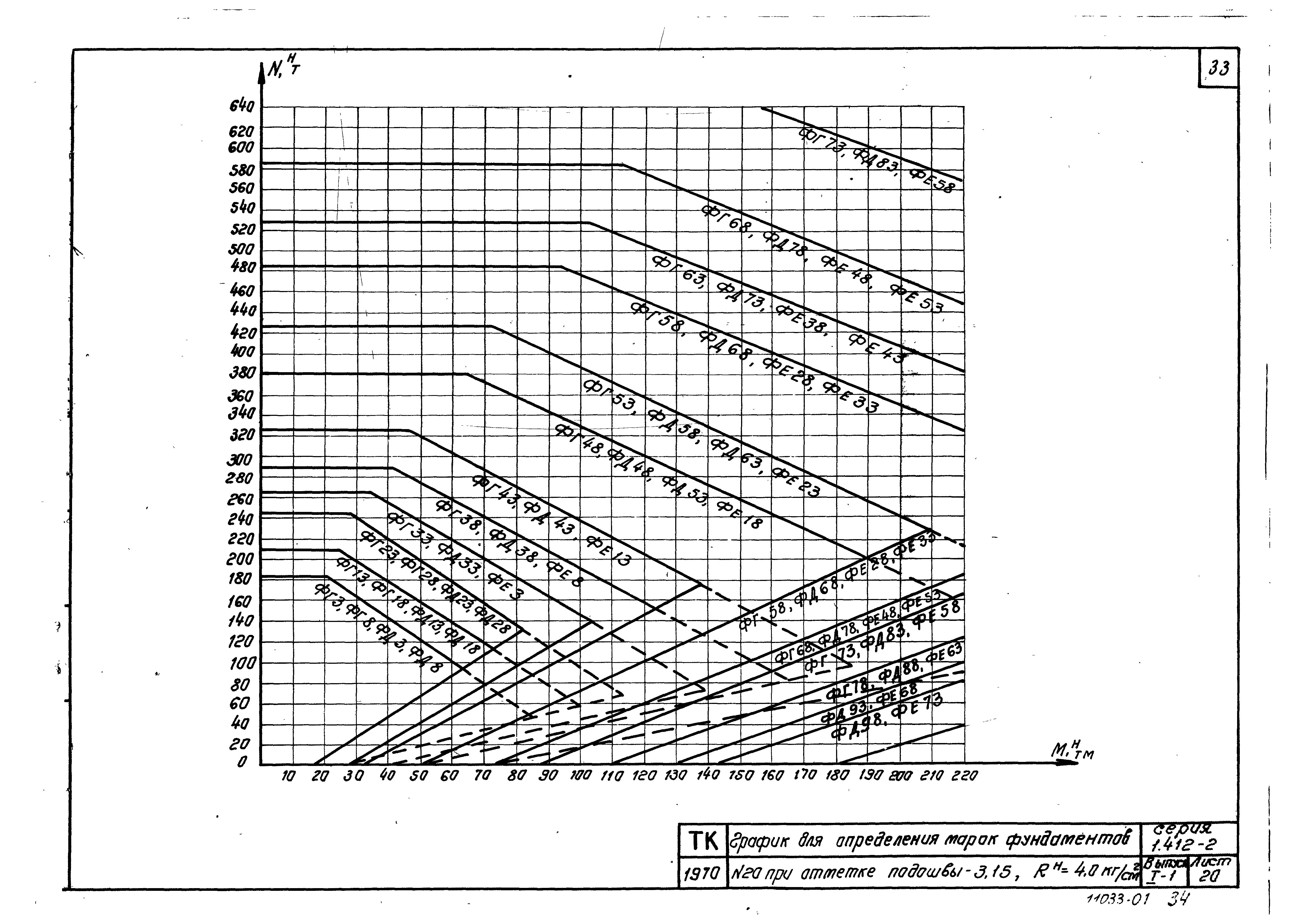 Серия 1.412-2