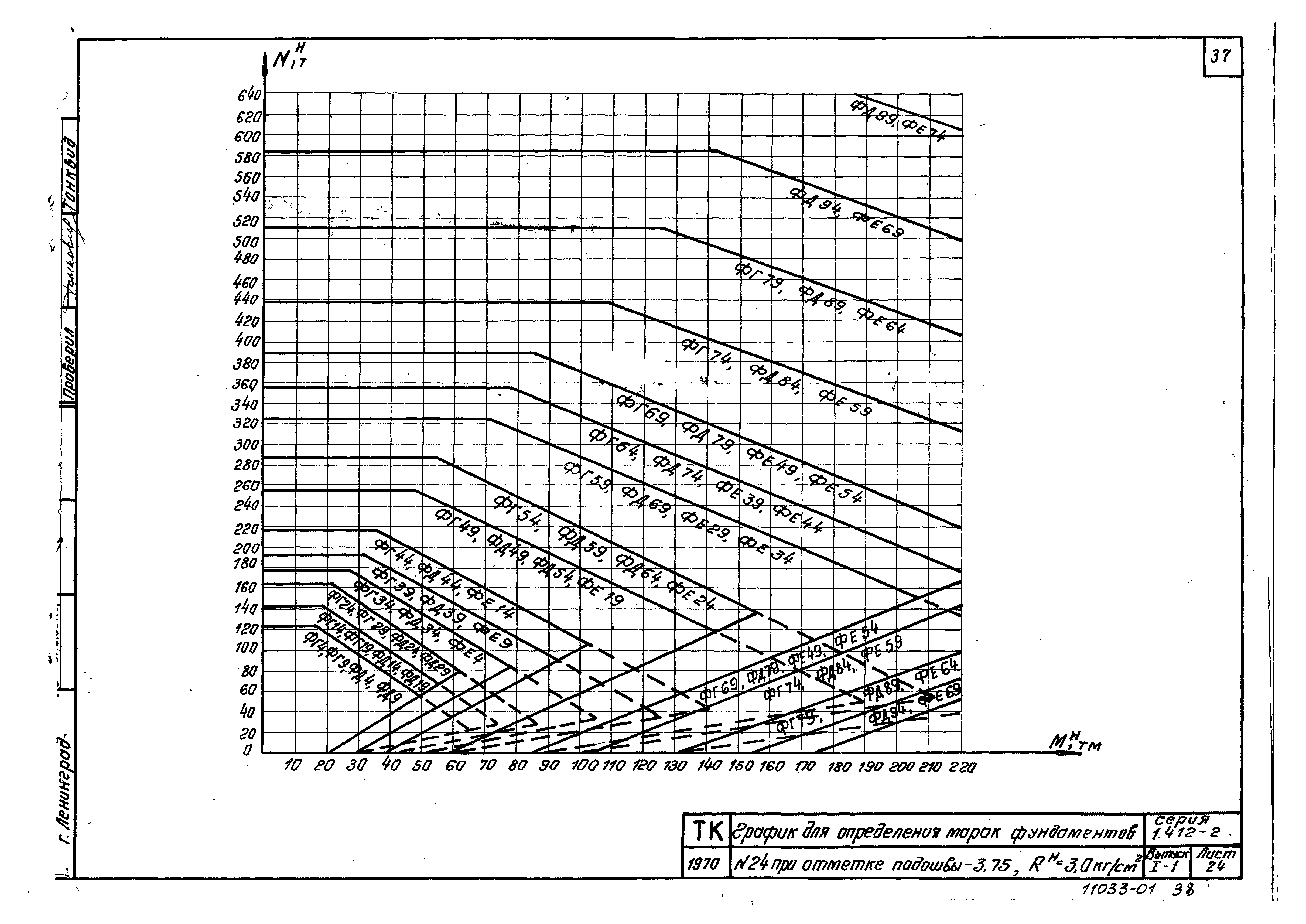 Серия 1.412-2