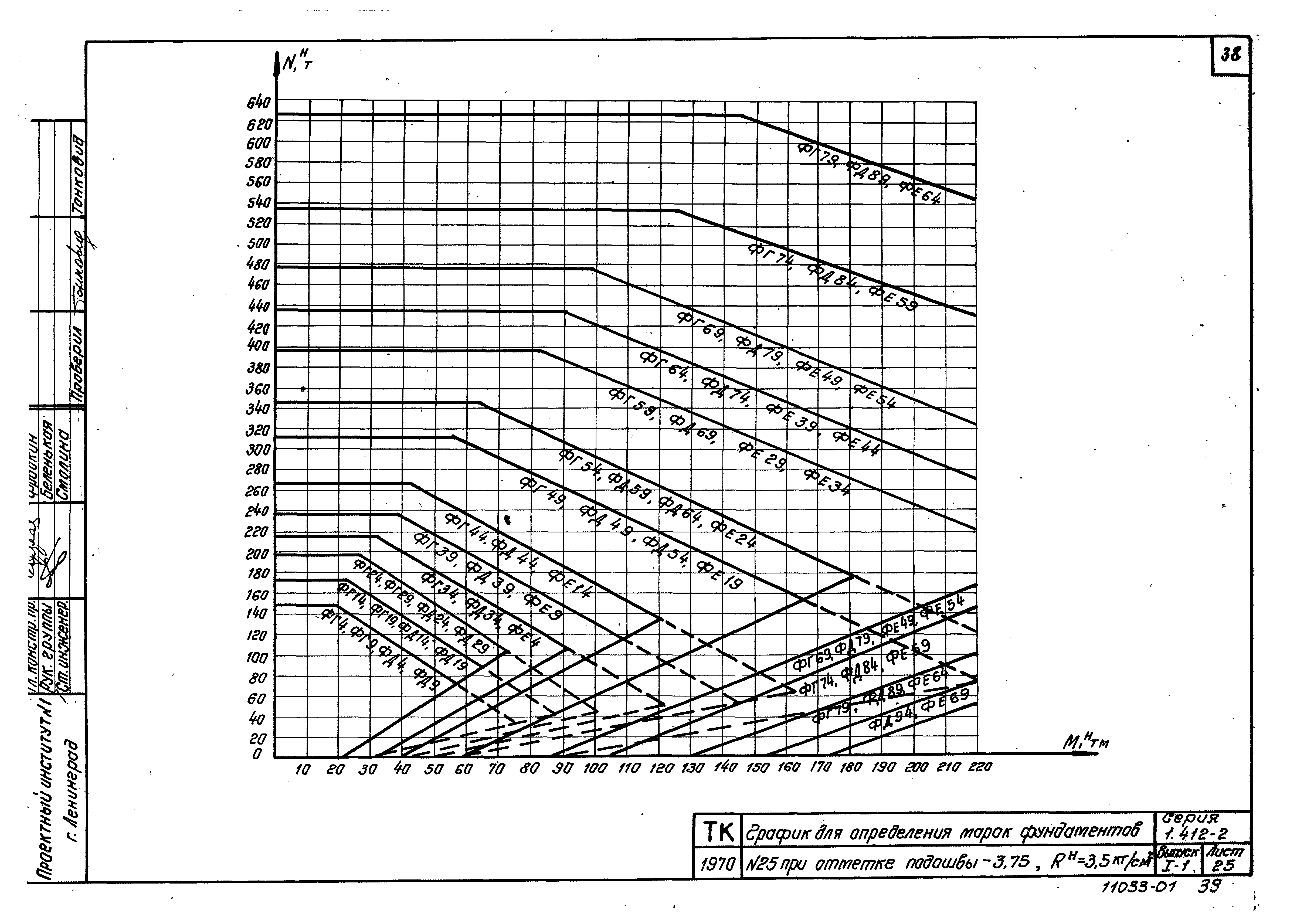 Серия 1.412-2