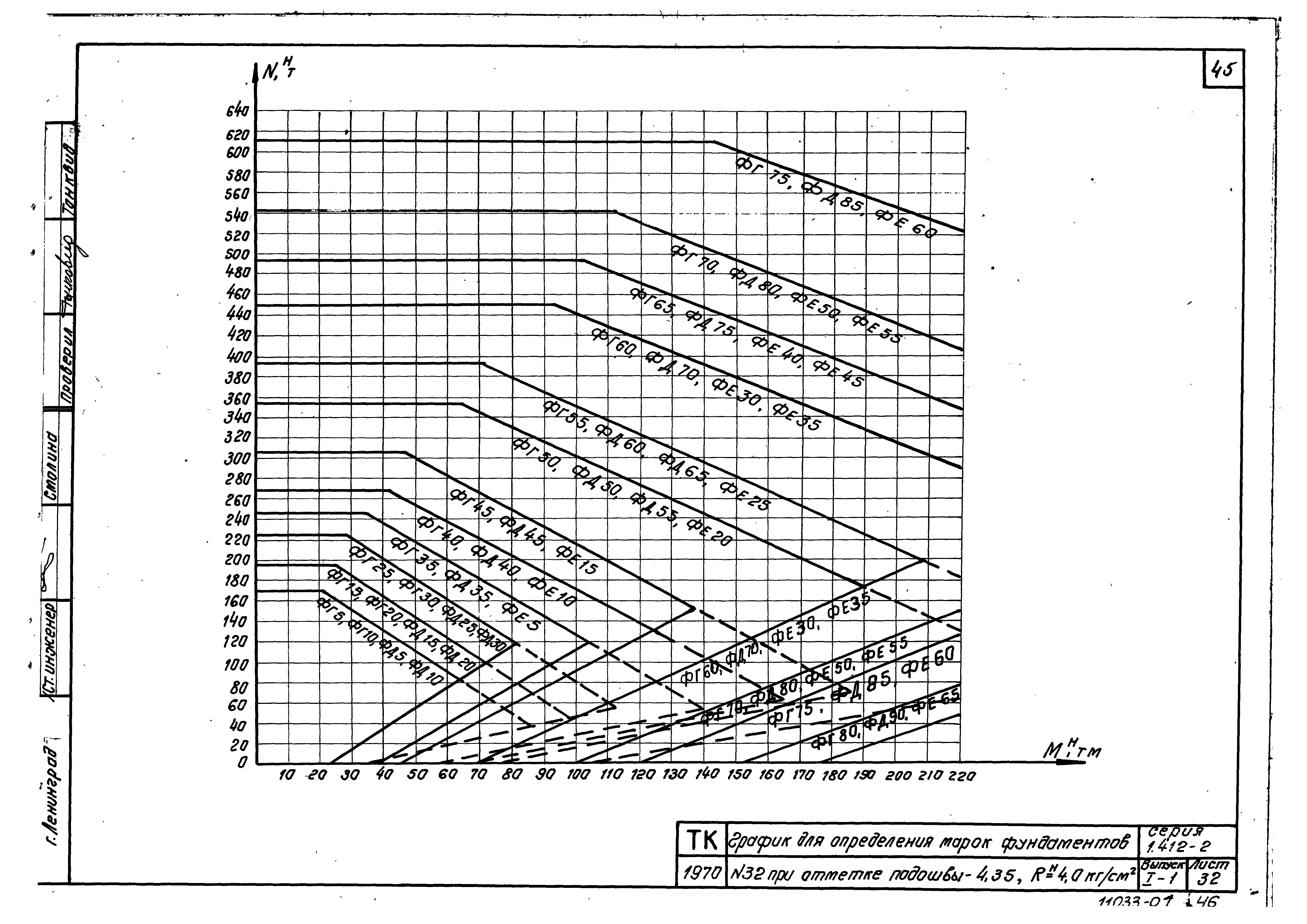 Серия 1.412-2