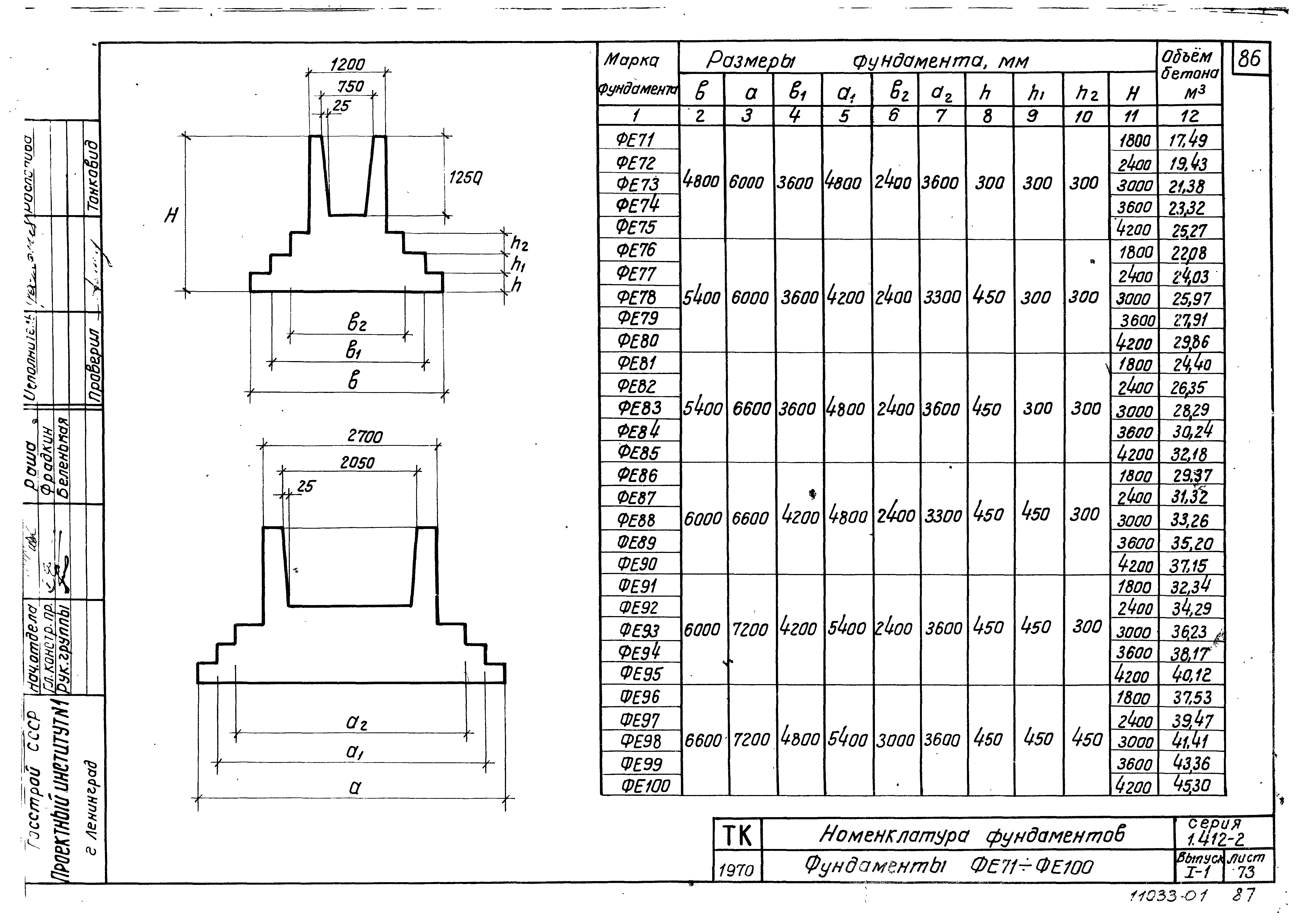 Серия 1.412-2