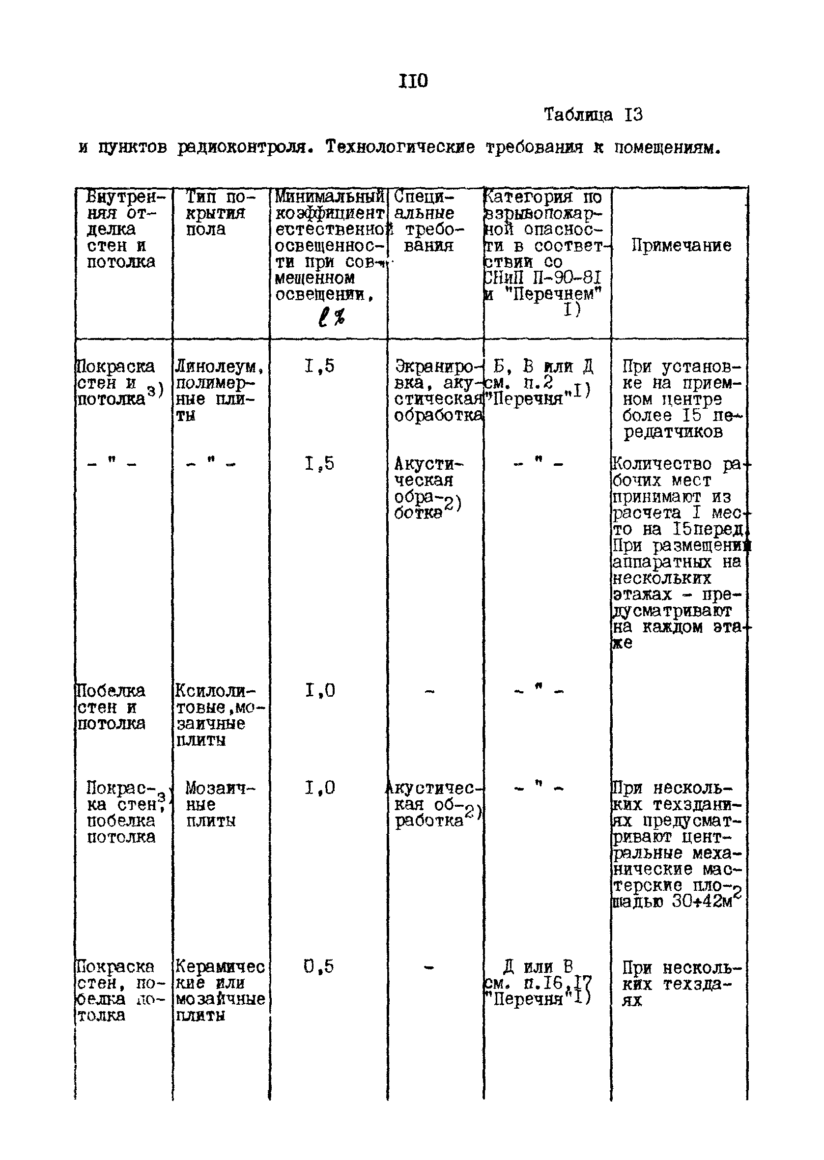 РД 31.30.10-83