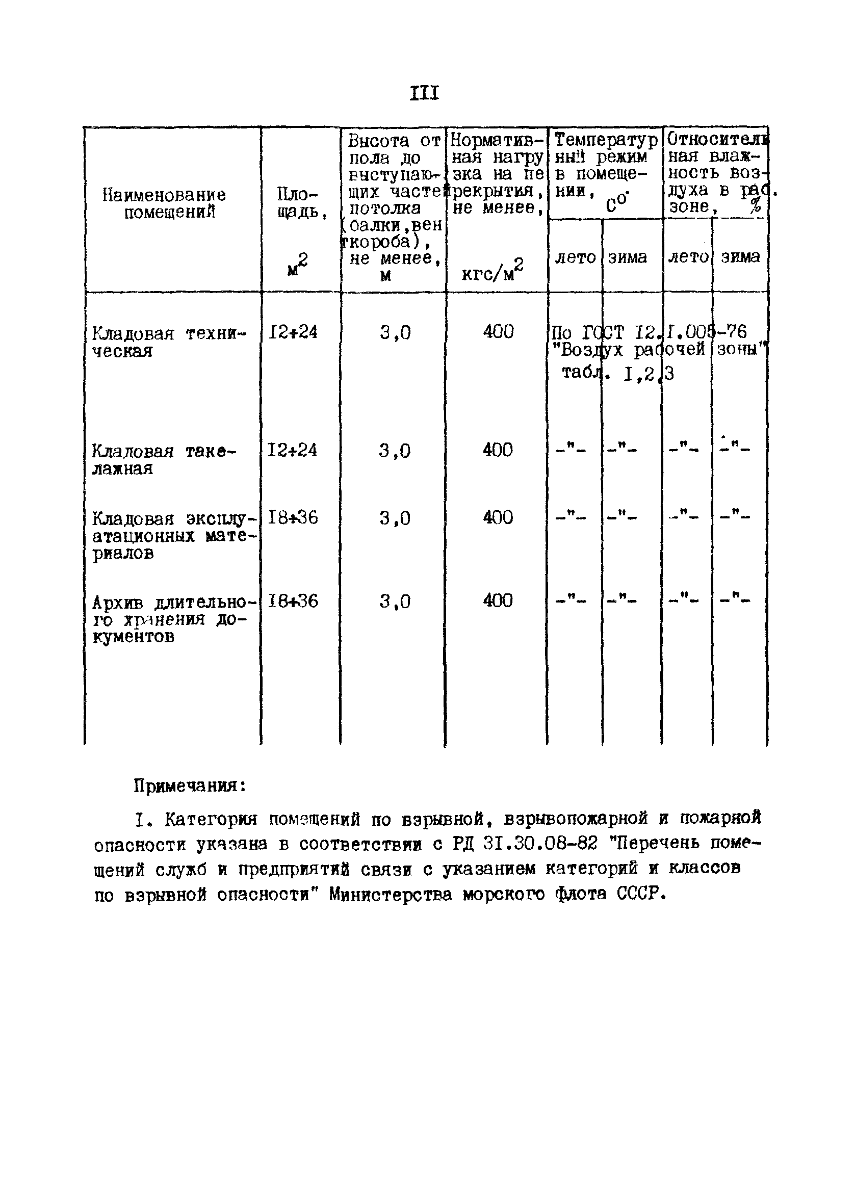 РД 31.30.10-83