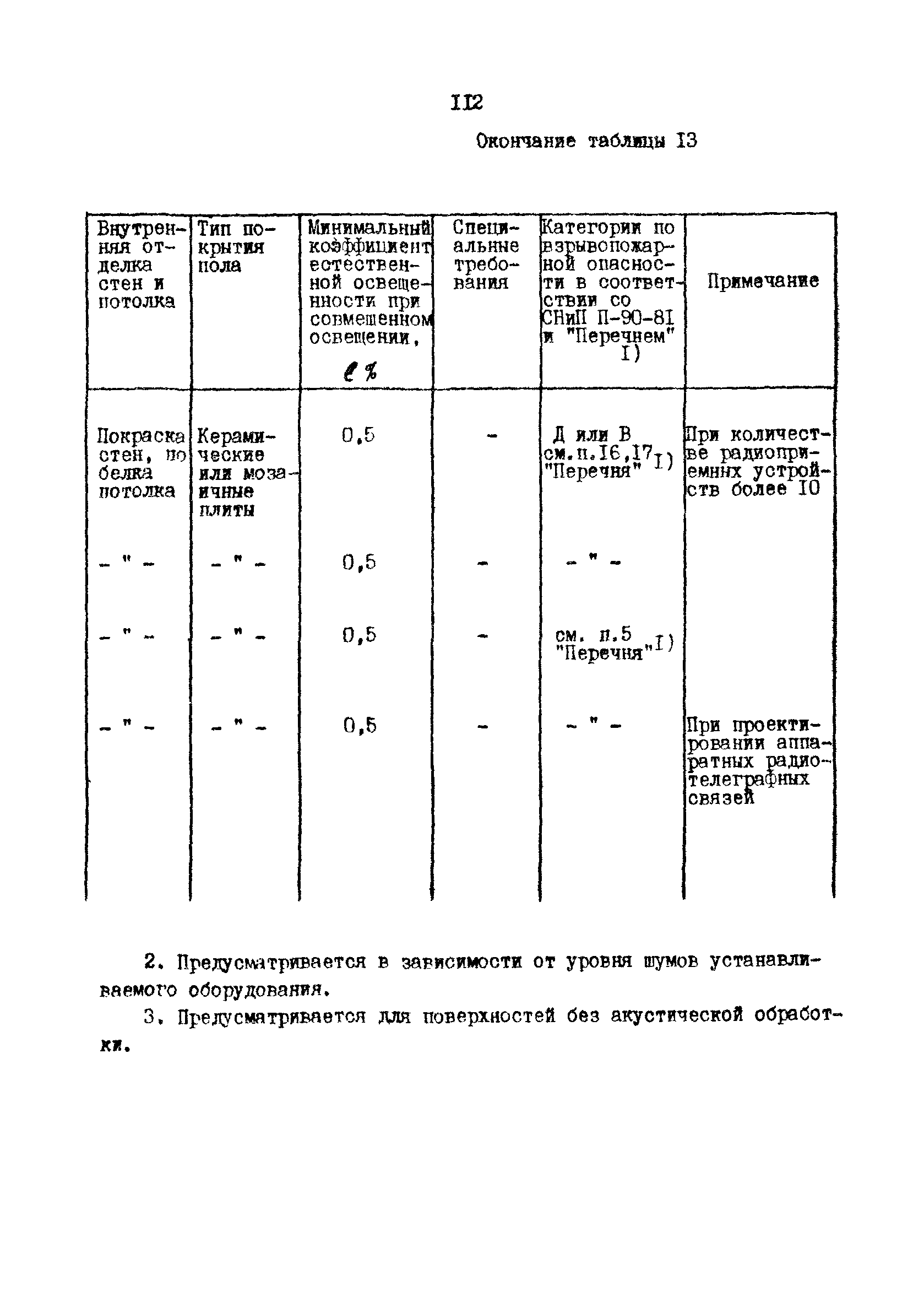 РД 31.30.10-83