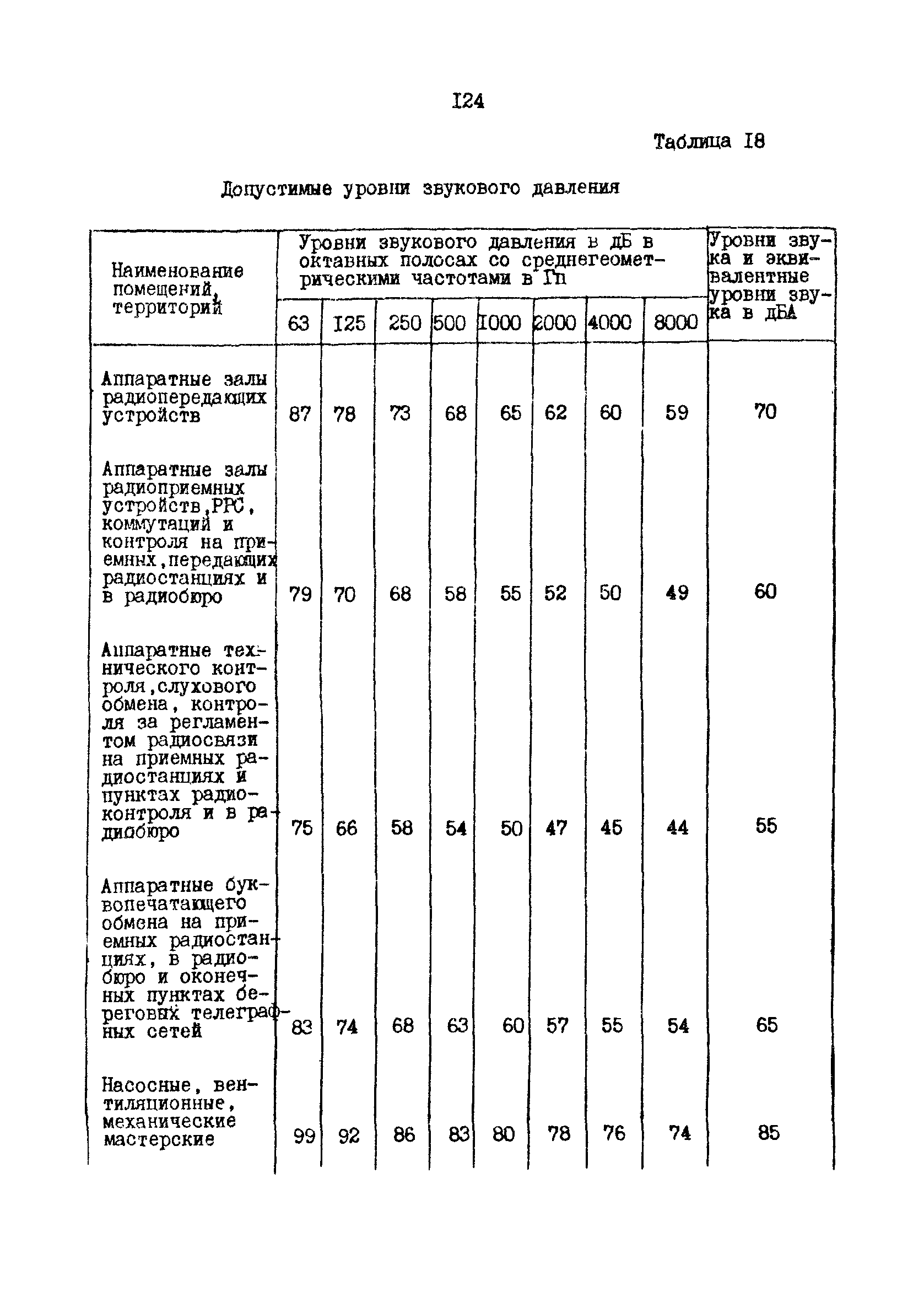 РД 31.30.10-83