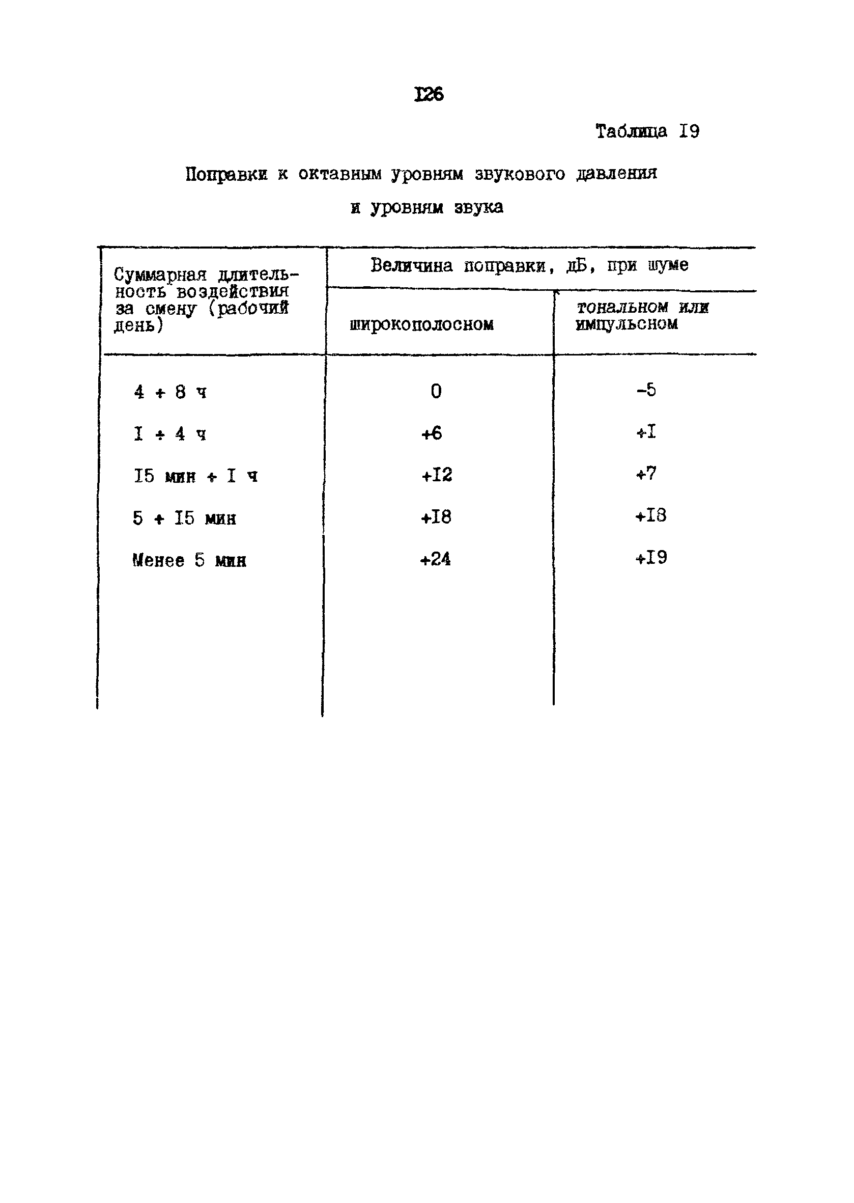 РД 31.30.10-83