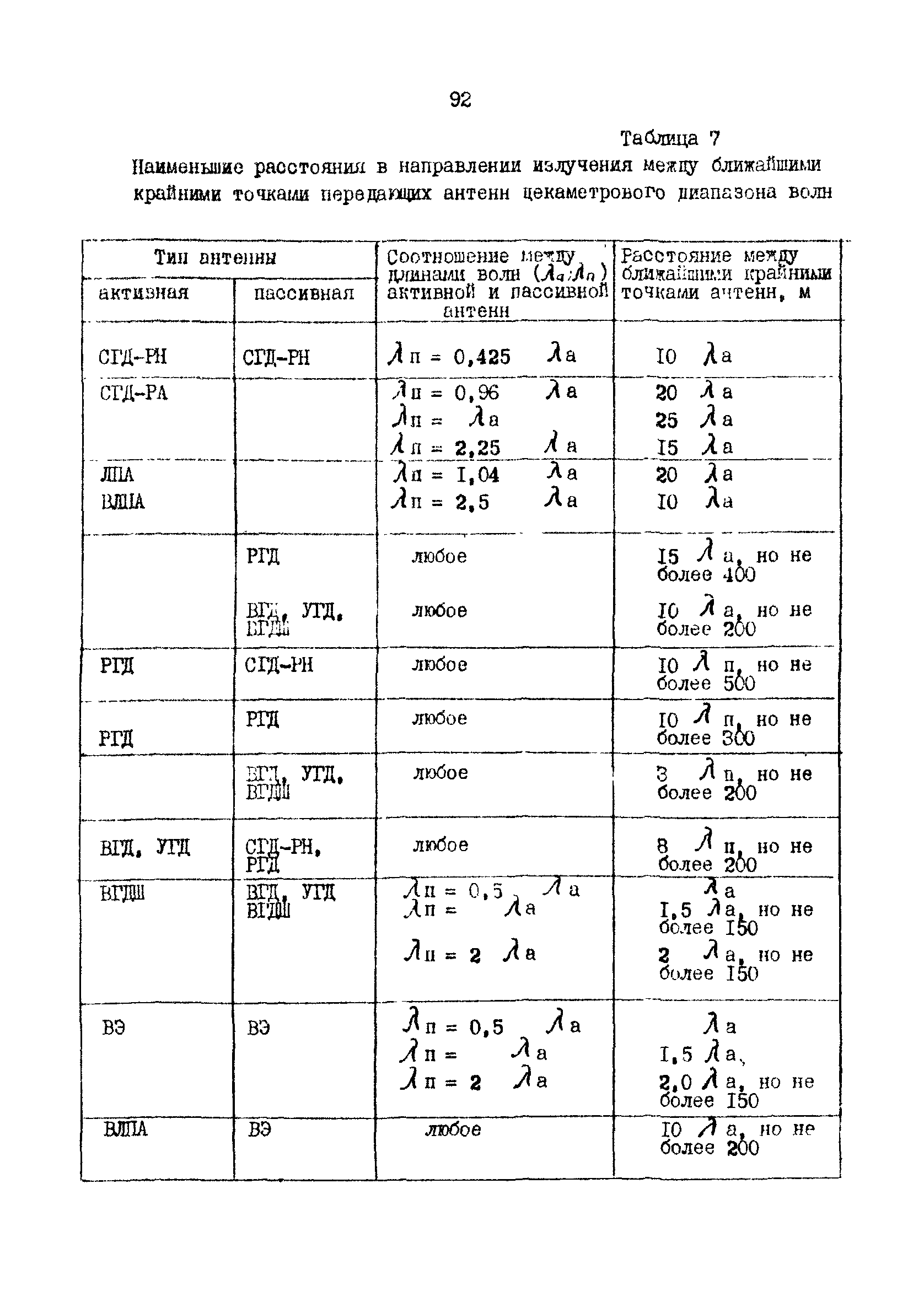 РД 31.30.10-83