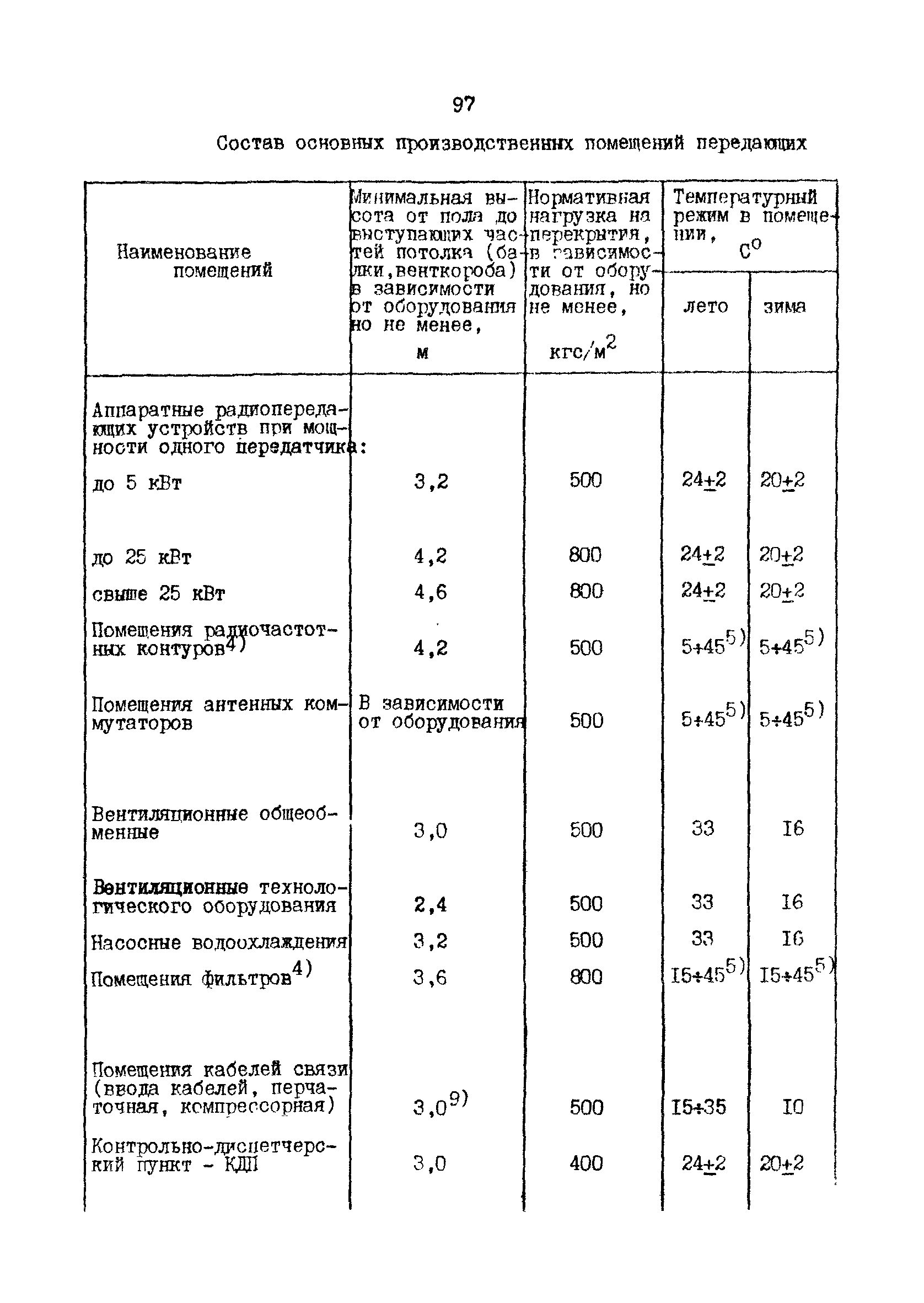 РД 31.30.10-83