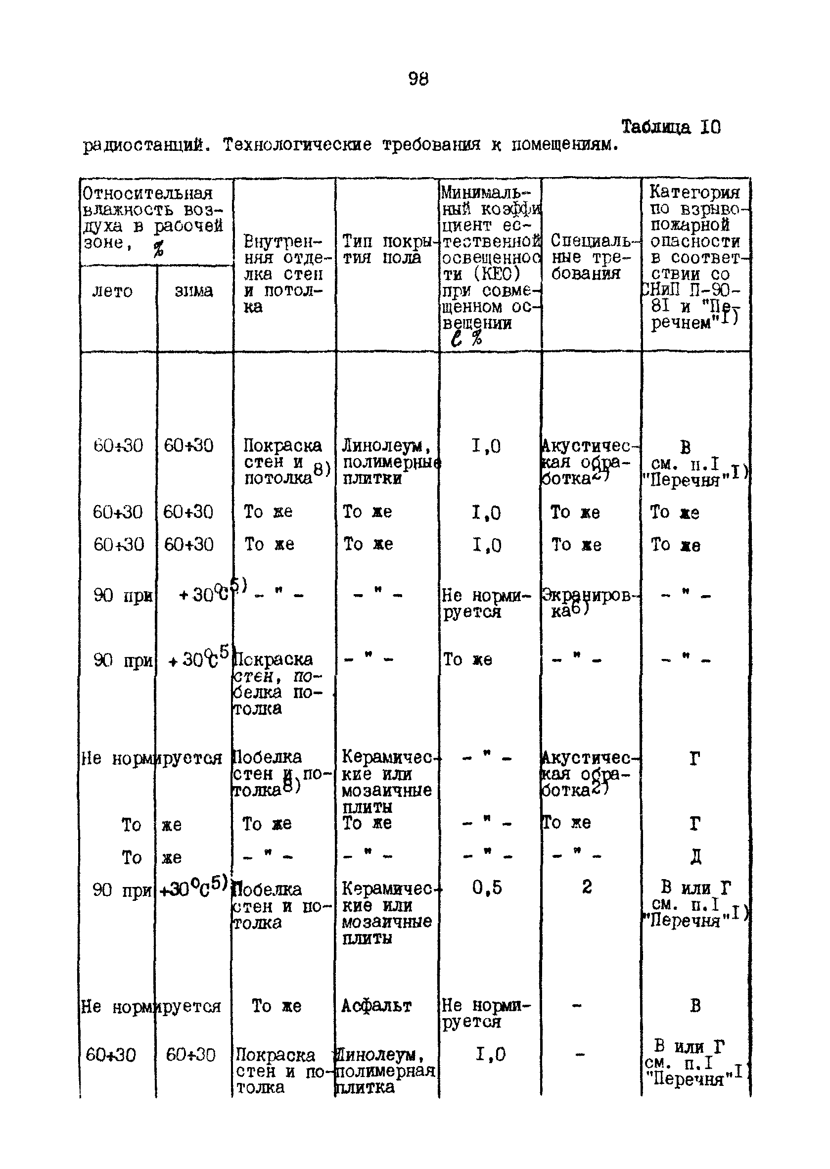 РД 31.30.10-83