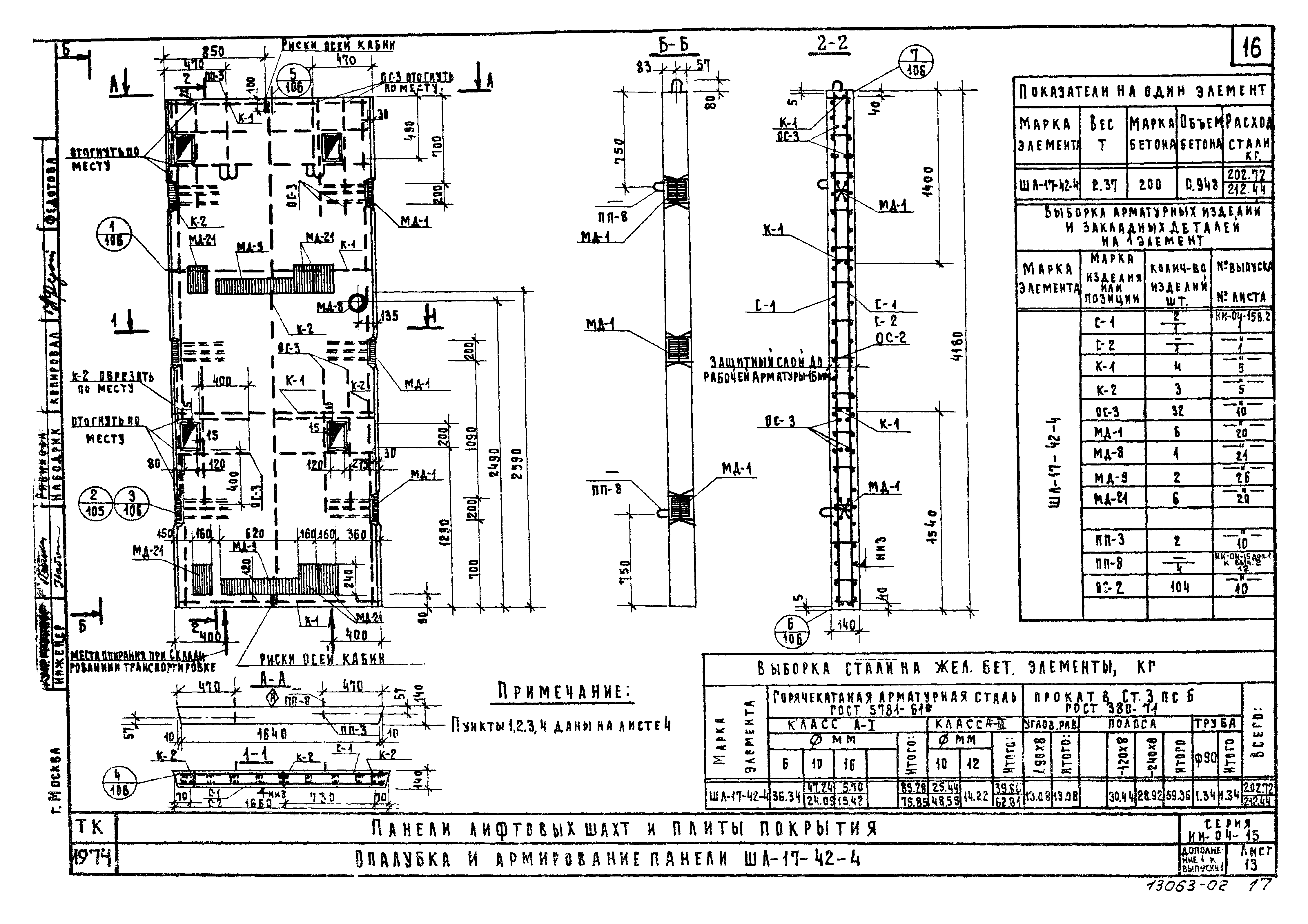 Армирования лифтавой шахта